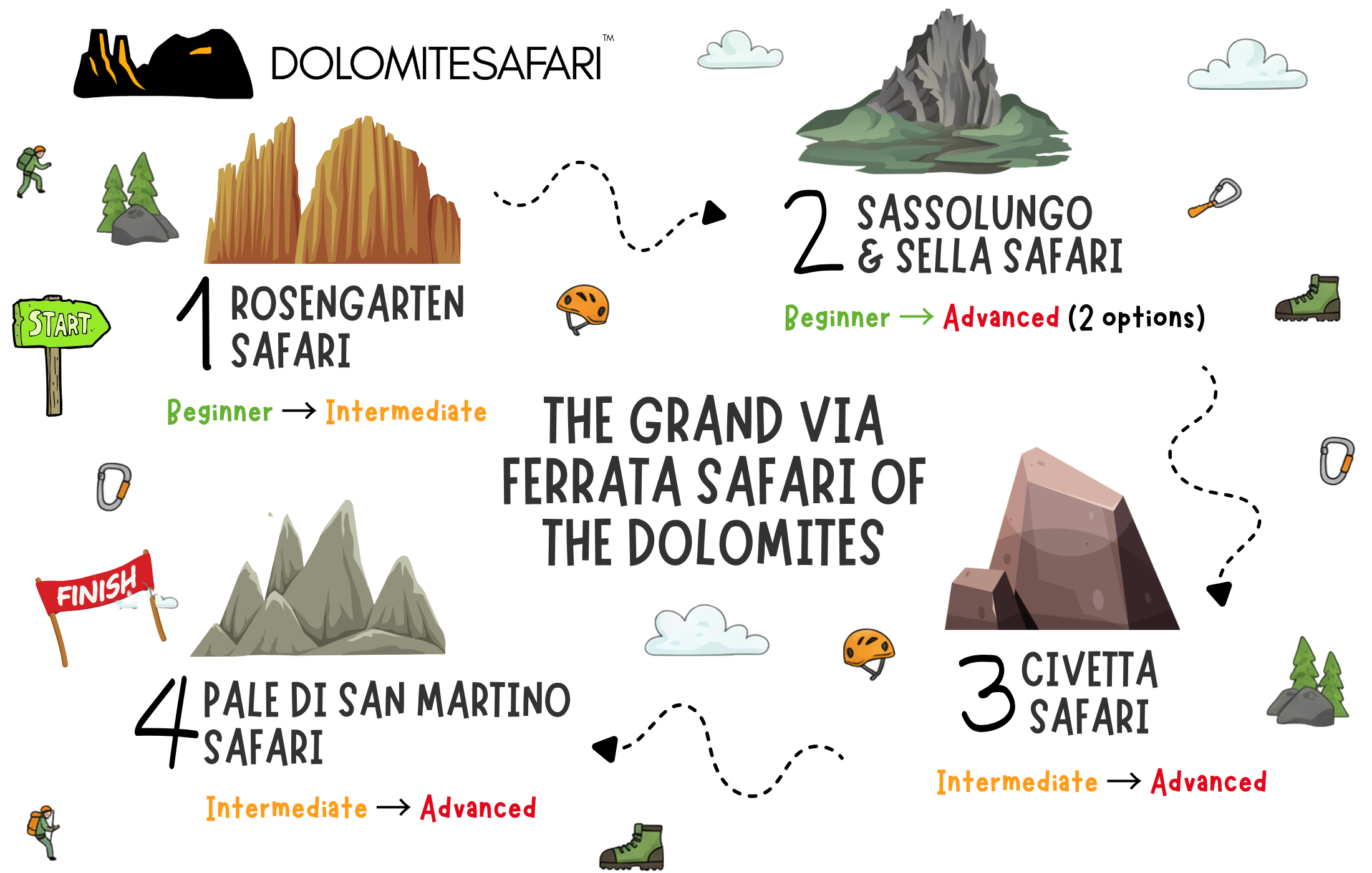 The Grand Via Ferrata Safari: An Alta Via of Via Ferratas in the Dolomites