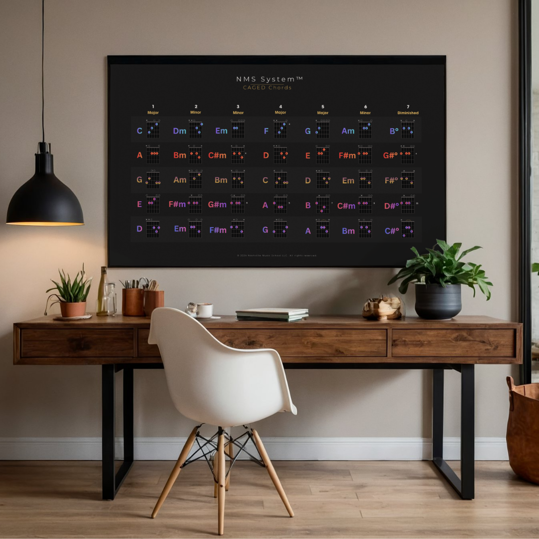 NMS System CAGED Chords Reference Chart Horizontal Preview.png