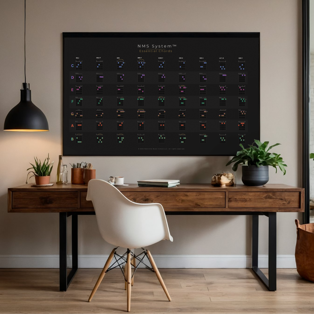 NMS System Essential Chords Reference Chart Horizontal Preview.png