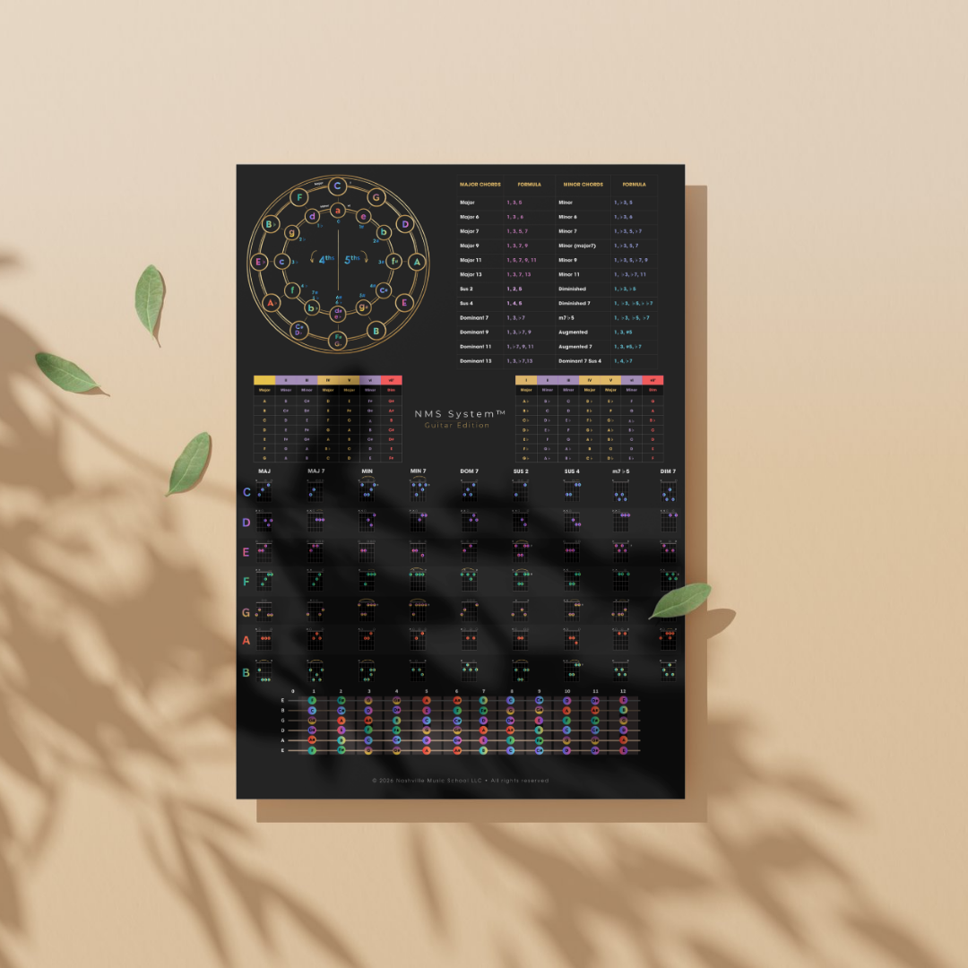 NMS System Guitar Edition Theory Reference Chart Vertical Preview.png