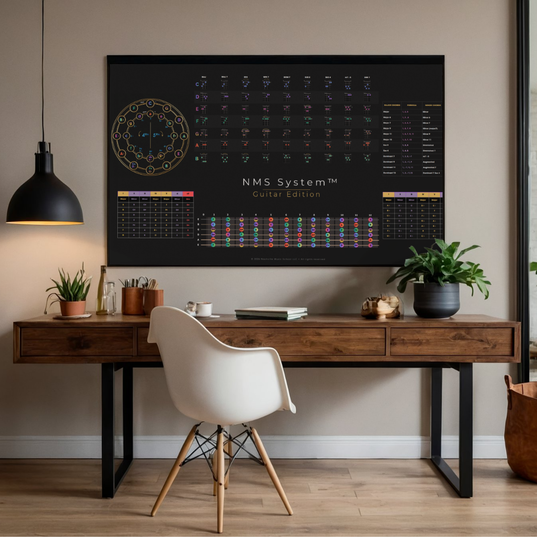 NMS System Guitar Edition Theory Reference Chart Horizontal Preview.png