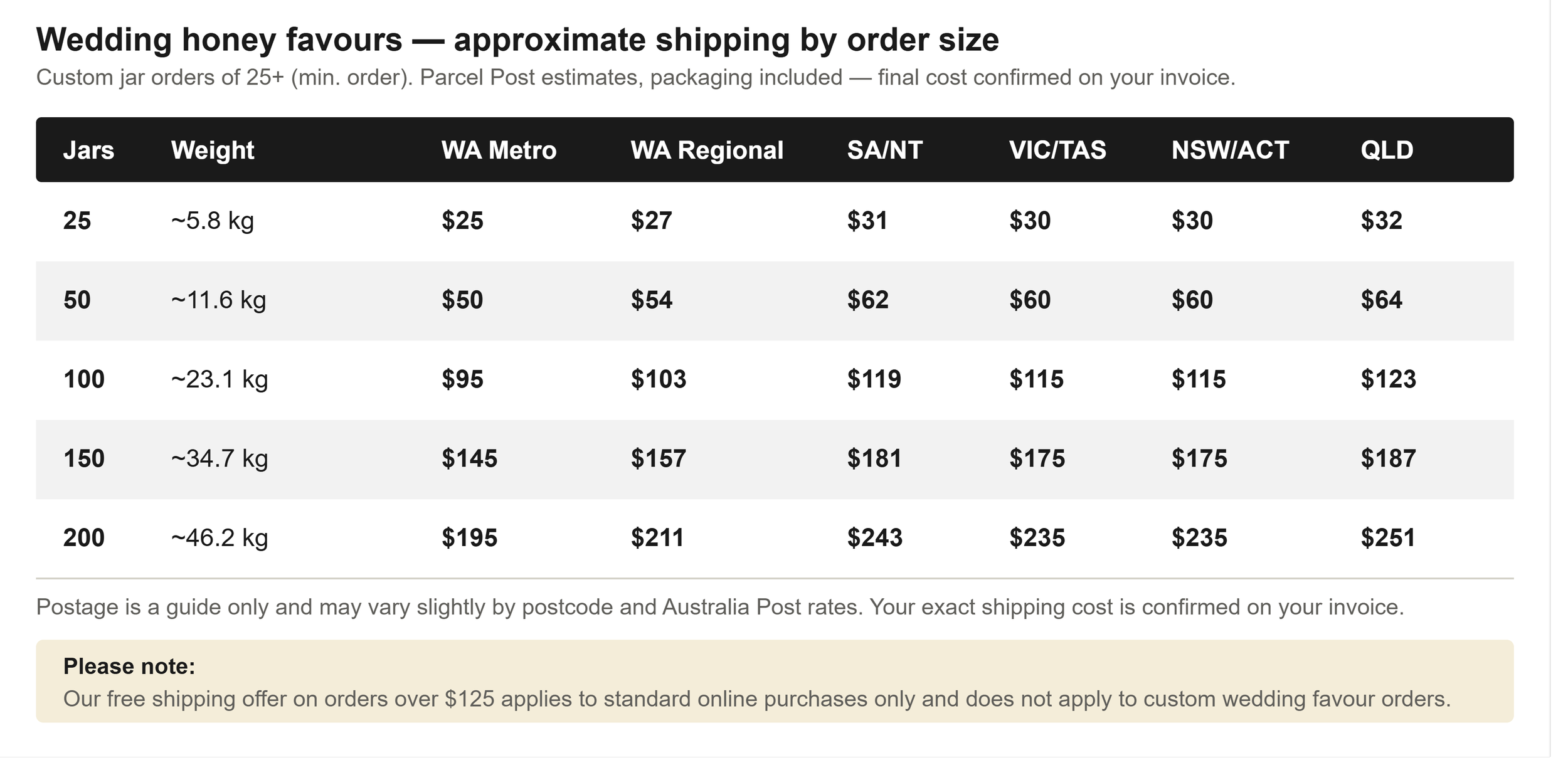 A table showing standard shipping rates for wedding favour honey jars across Australia.