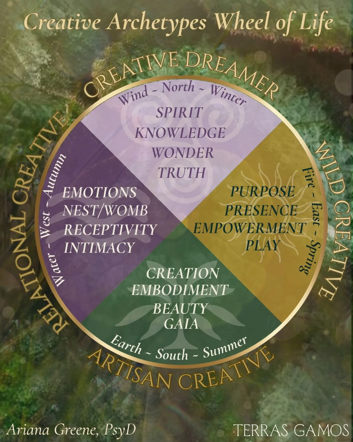 Putting the final touches on the Earth Weave workshop I&rsquo;ll be facilitating at @spiritweavers in a few short weeks! 

This workshop is one of my favorite creative projects I&rsquo;ve ever done and is based on many years of observing clients.

Cr
