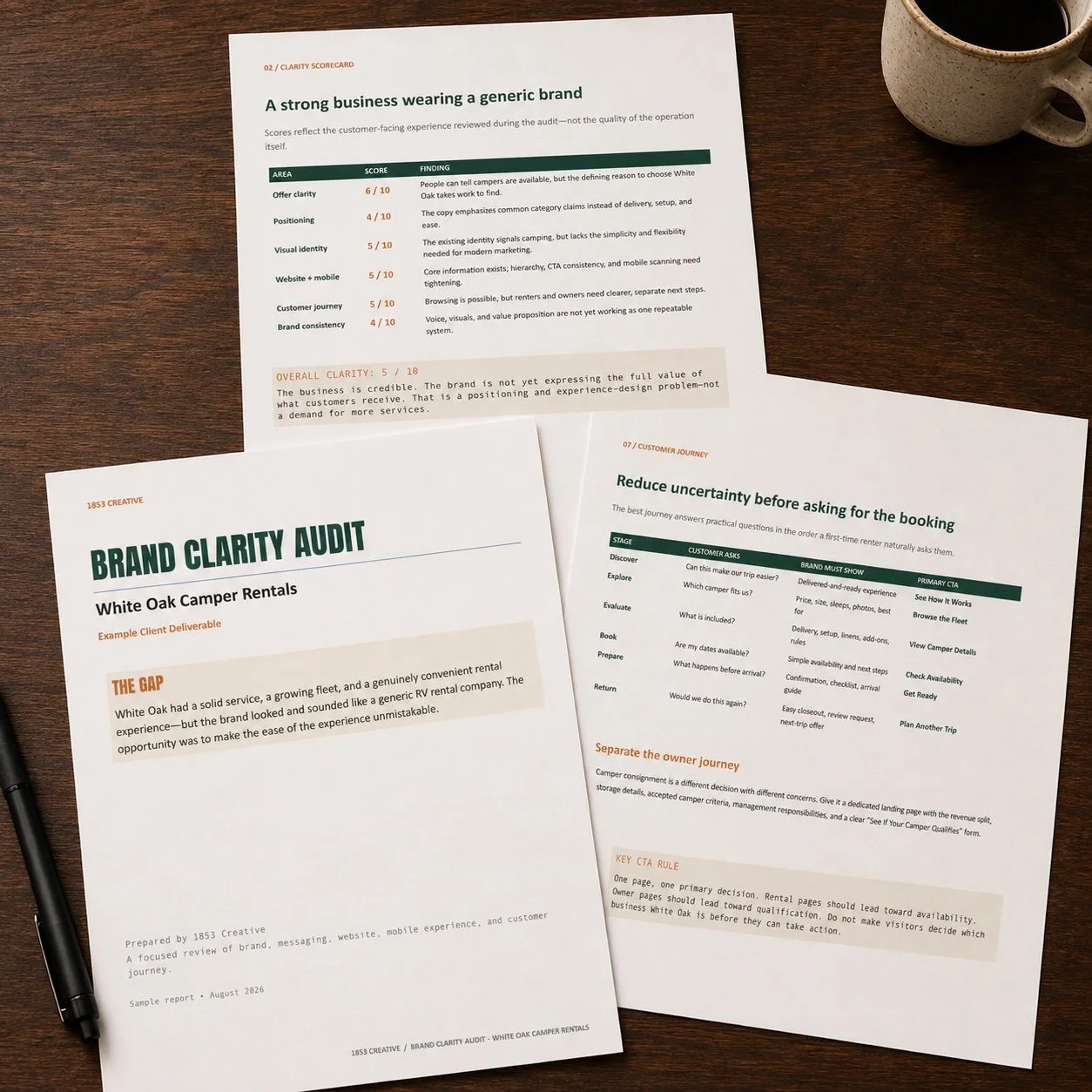 Three sheets of printed paper with reports and analysis on a wooden desk, a pen, and a coffee mug.
