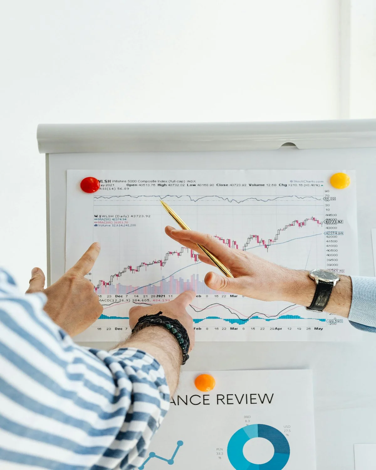 Strategic financial advisors conducting a performance review of a Wilshire 5000 index chart to guide small business growth and bookkeeping accuracy.