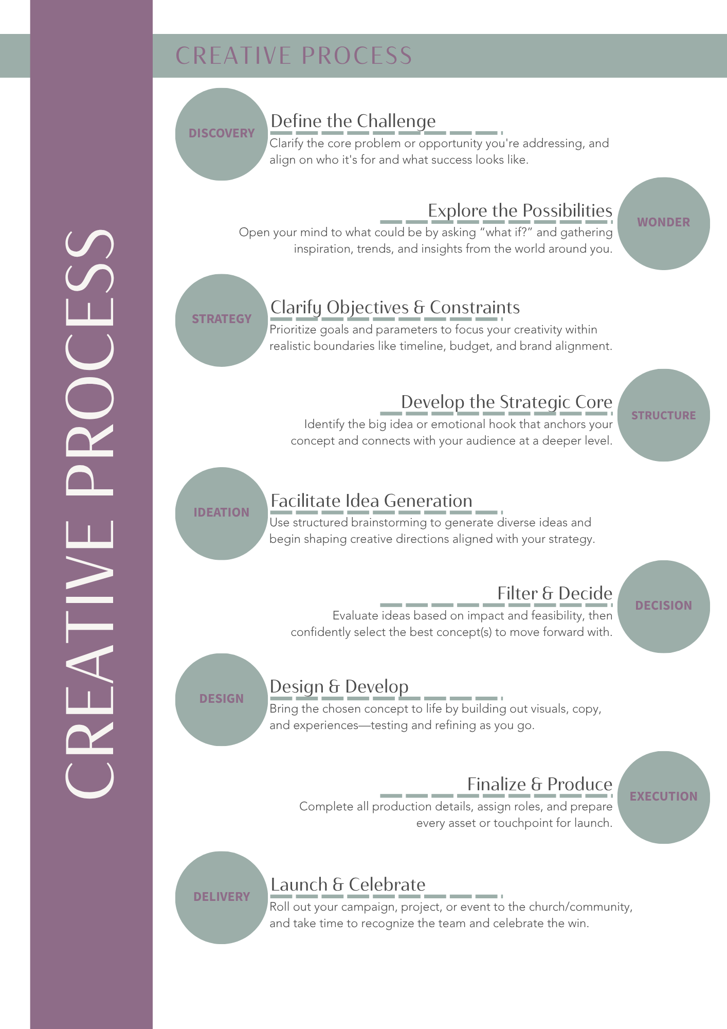 Creaive Process 3.png