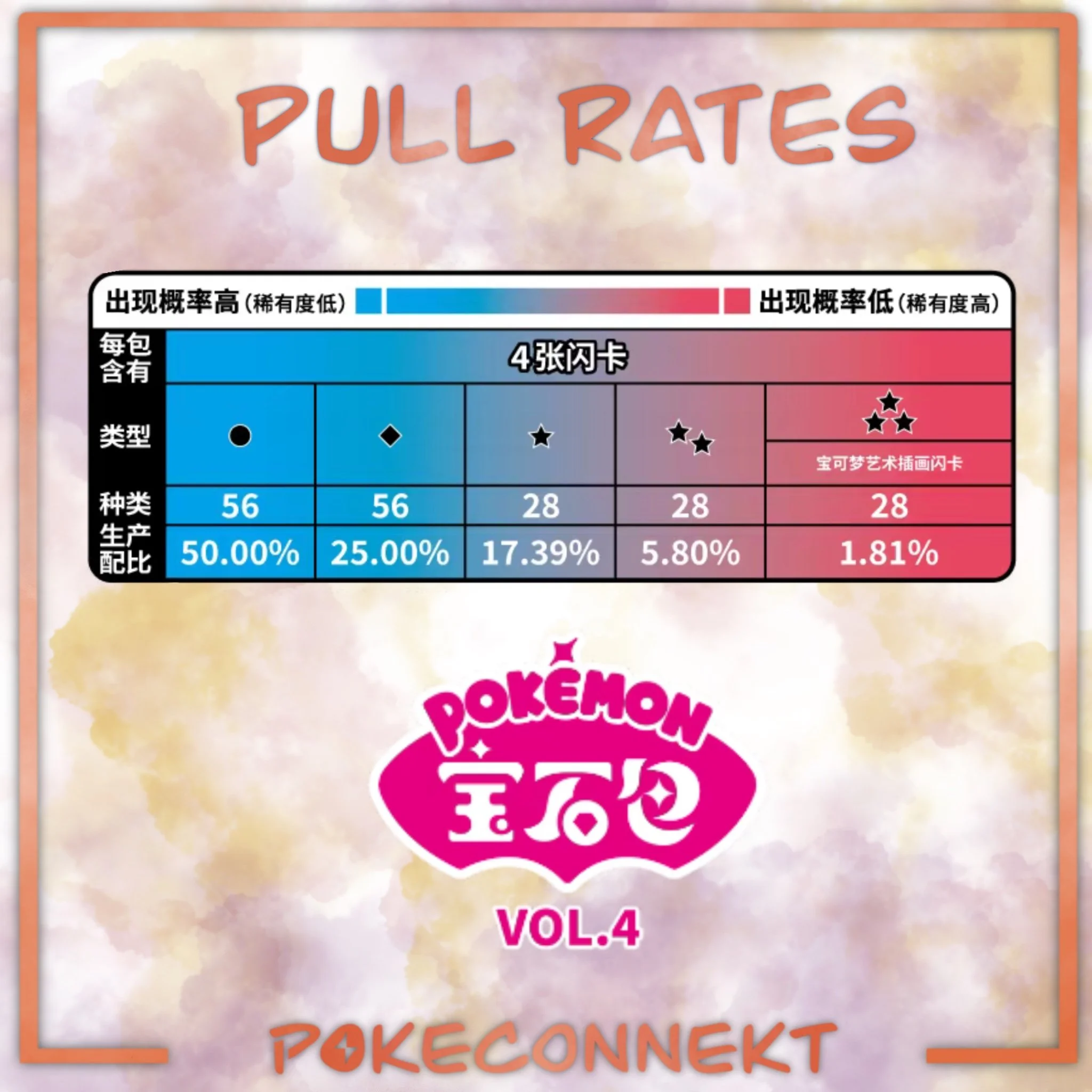 GEM-PACK-VOL-4-CBB4C-SIMPLIFIED-CHINESE-POKEMON-PULL-RATES.jpg