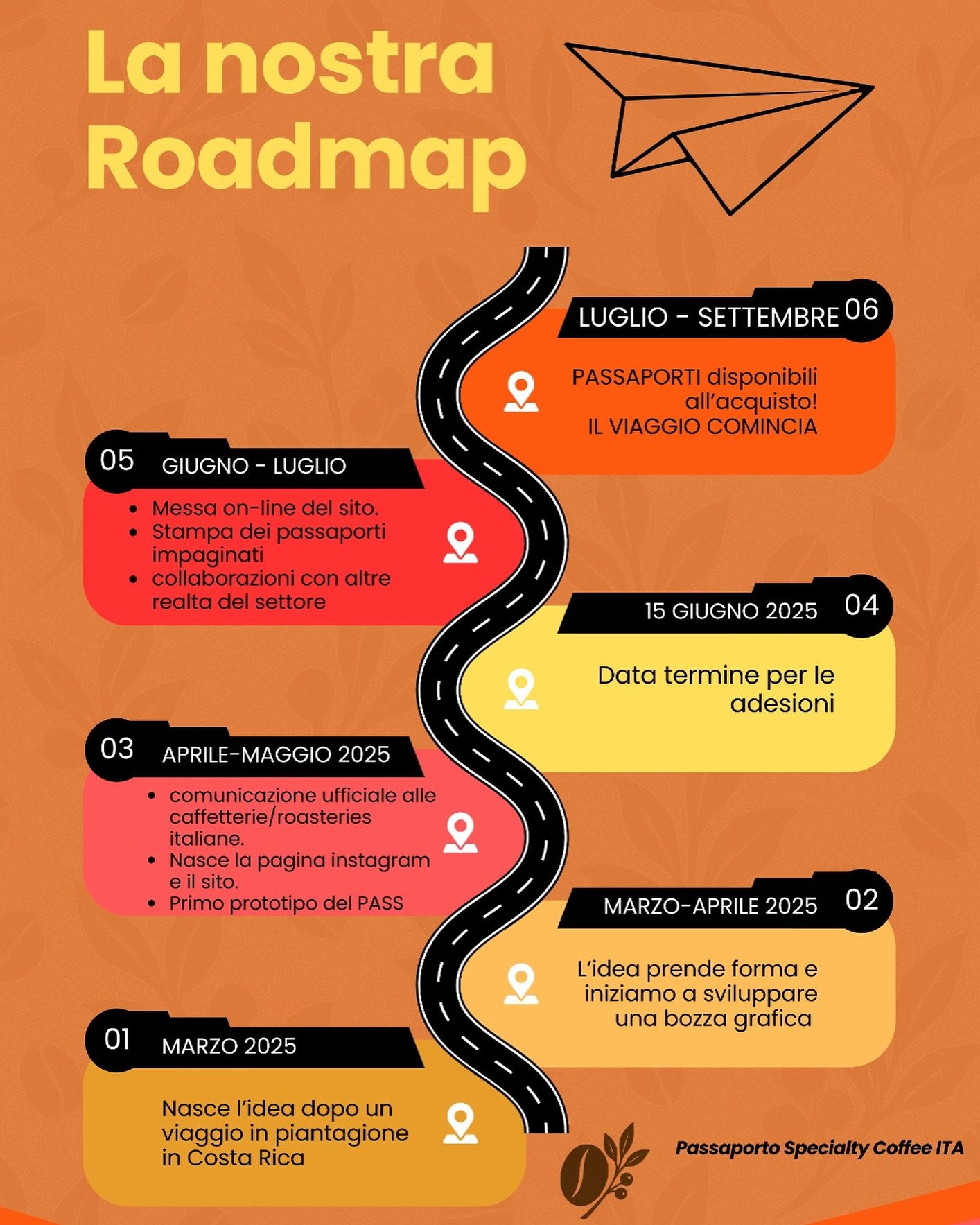 La nostra Roadmap &egrave; servita!
Da un&rsquo;idea nata in piantagione fino alla stampa del primo Passaporto dello Specialty Coffee Italiano: ecco tutte le tappe che ci hanno portato fin qui (e quelle che ci aspettano a breve!).

𝟏𝟓 𝐆𝐈𝐔𝐆𝐍𝐎: