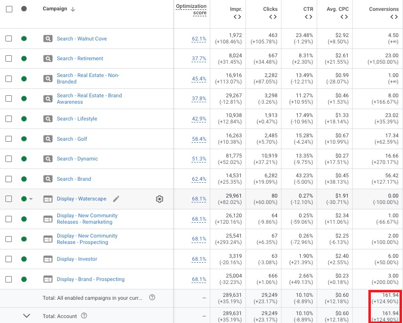 The Cliffs Real Estate Account