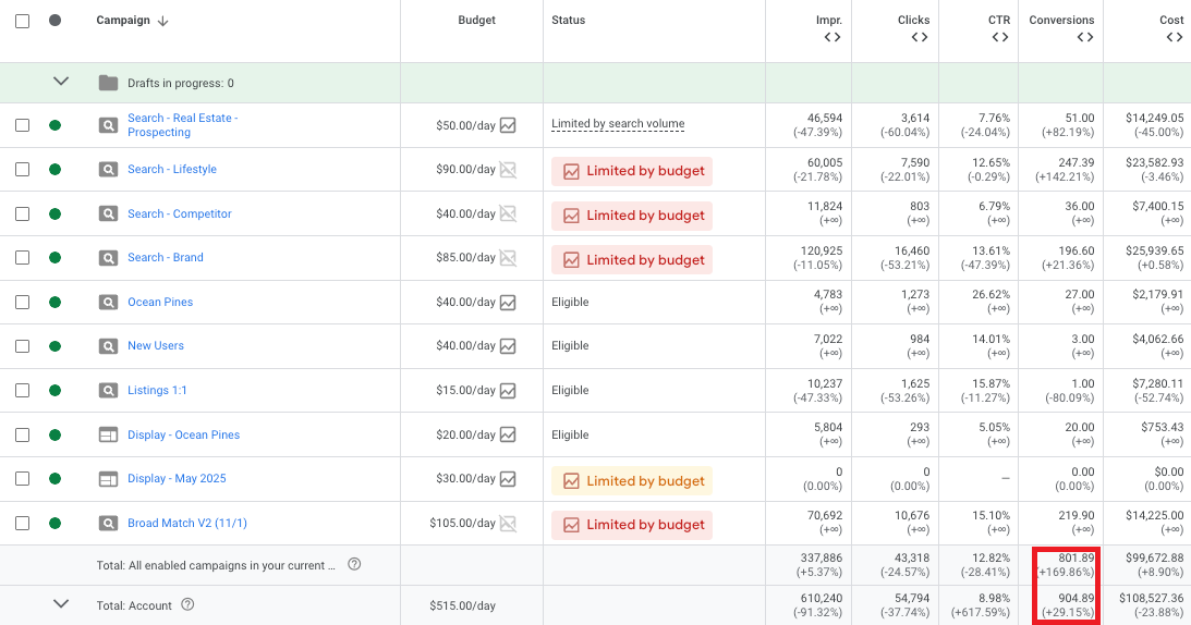 Kiawah Island Real Estate Account