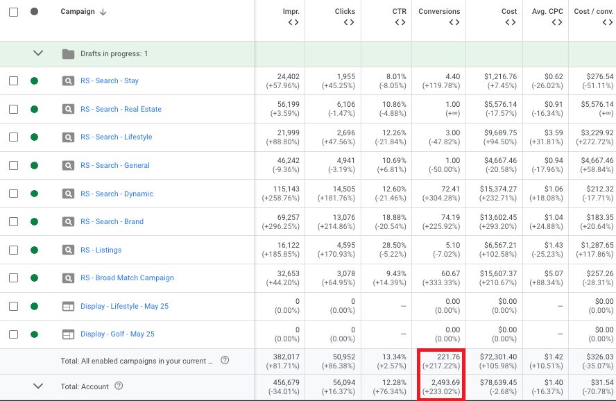 Palmetto Bluff Real Estate Ads Account