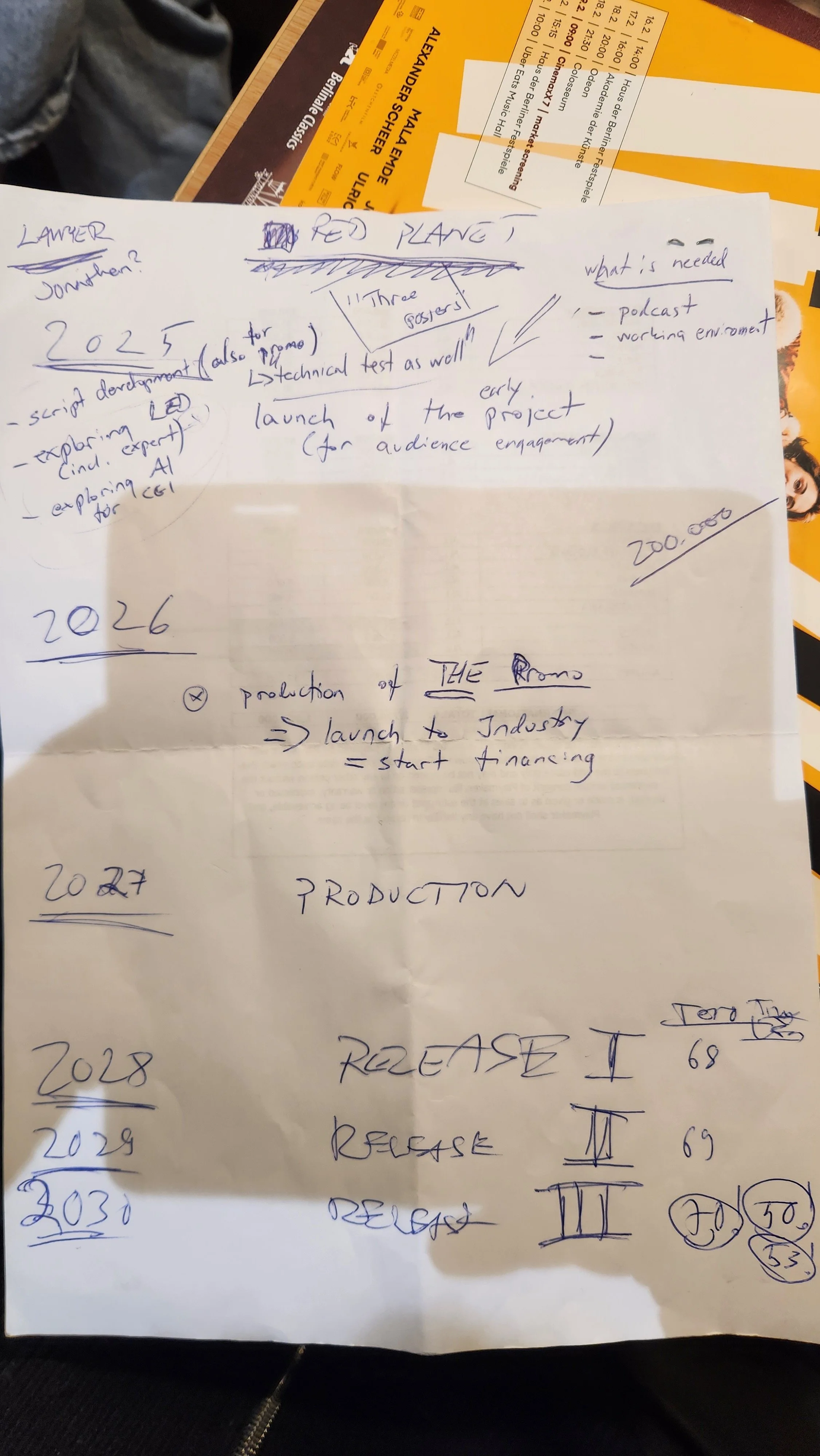 The original DEEP RED (then known as RED PLANET) design document, from Berlin EFM 2025!