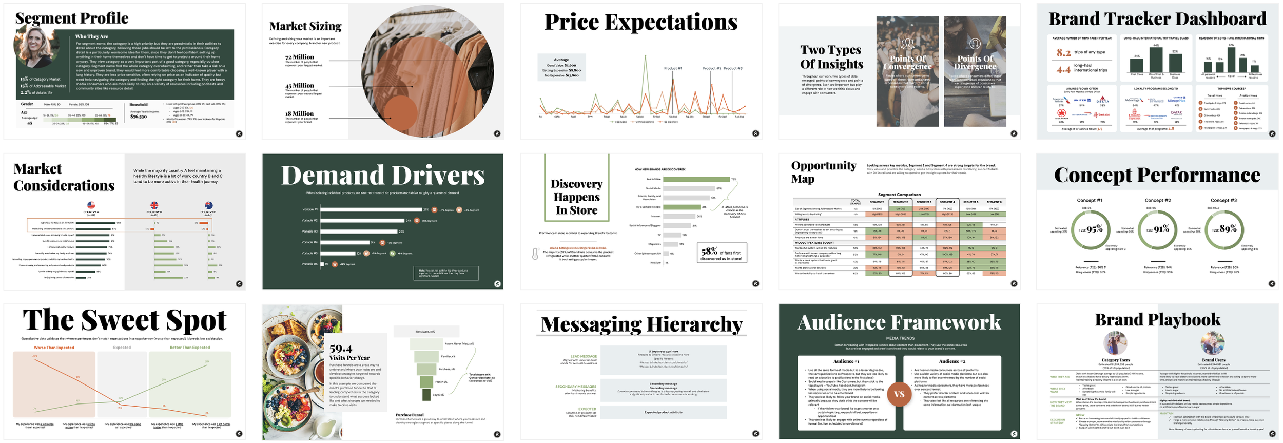 Collage of Saturday Insights Slides