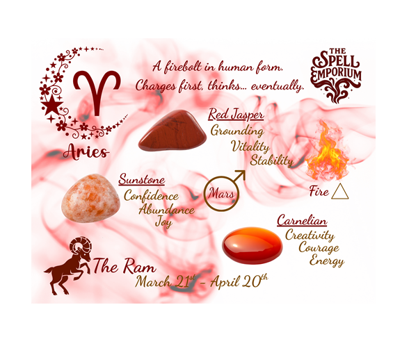 Aries Bracelet Card resized.png