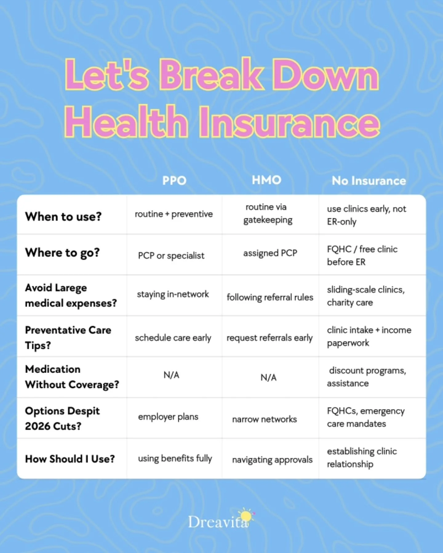 With the health insurance marketplace deadline approaching on Jan 15th, let's discuss your options even if affordable coverage seems out of reach this year.

#Dreavita #therapy #healthinsurance #mentalwellness