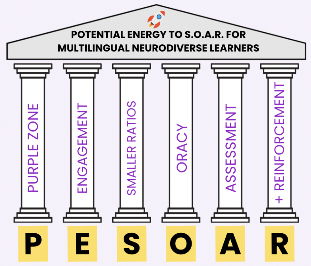 (O) Oracy ✨ P.E. S.O.A.R. Resources