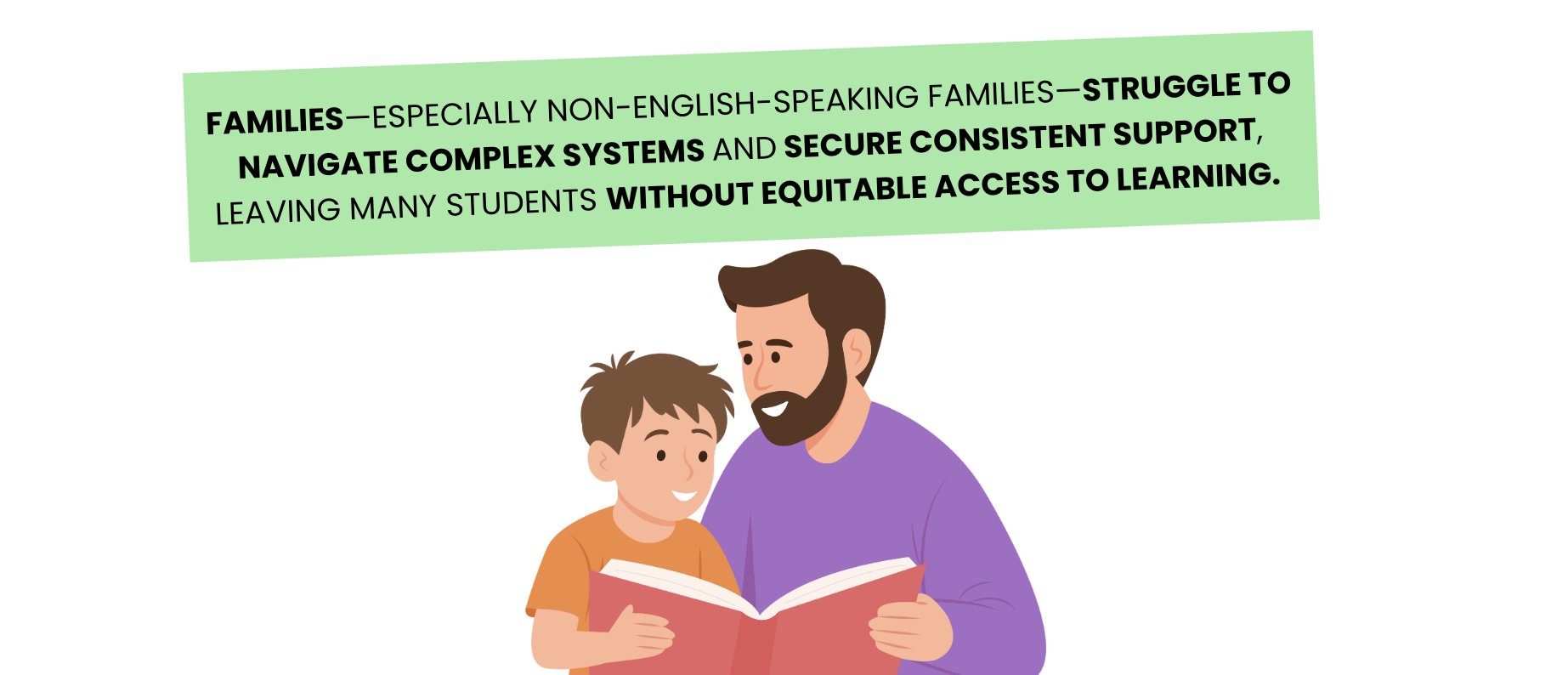 Families—especially non-English-speaking families—struggle to navigate complex systems and secure consistent support, leaving many students without equitable access to learning. 