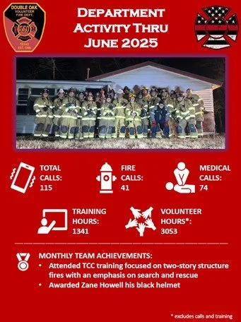 Double Oak Volunteer Fire Department Activity Through June 2025