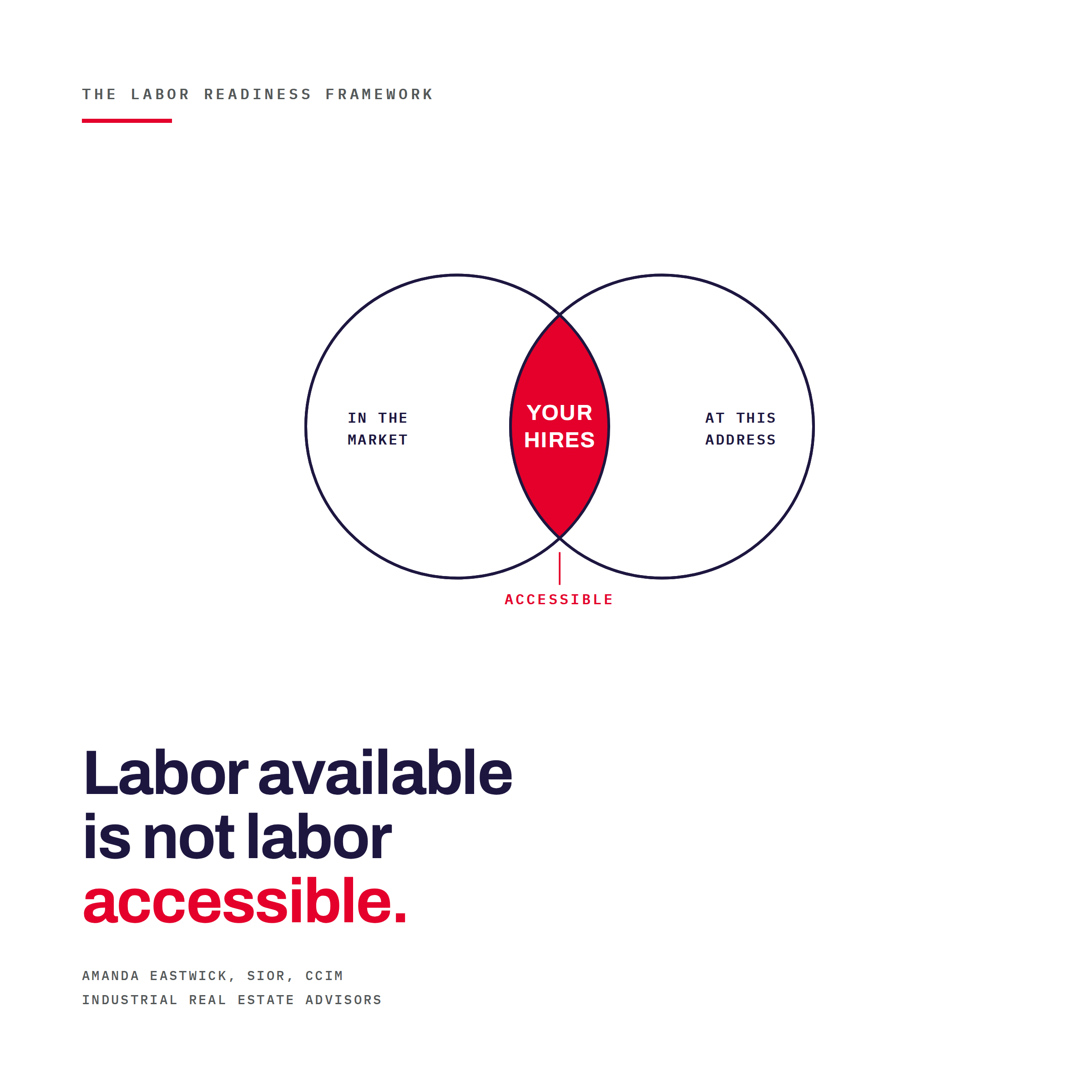 The Labor Readiness Framework: How Workforce Access Shapes an Industrial Site Decision