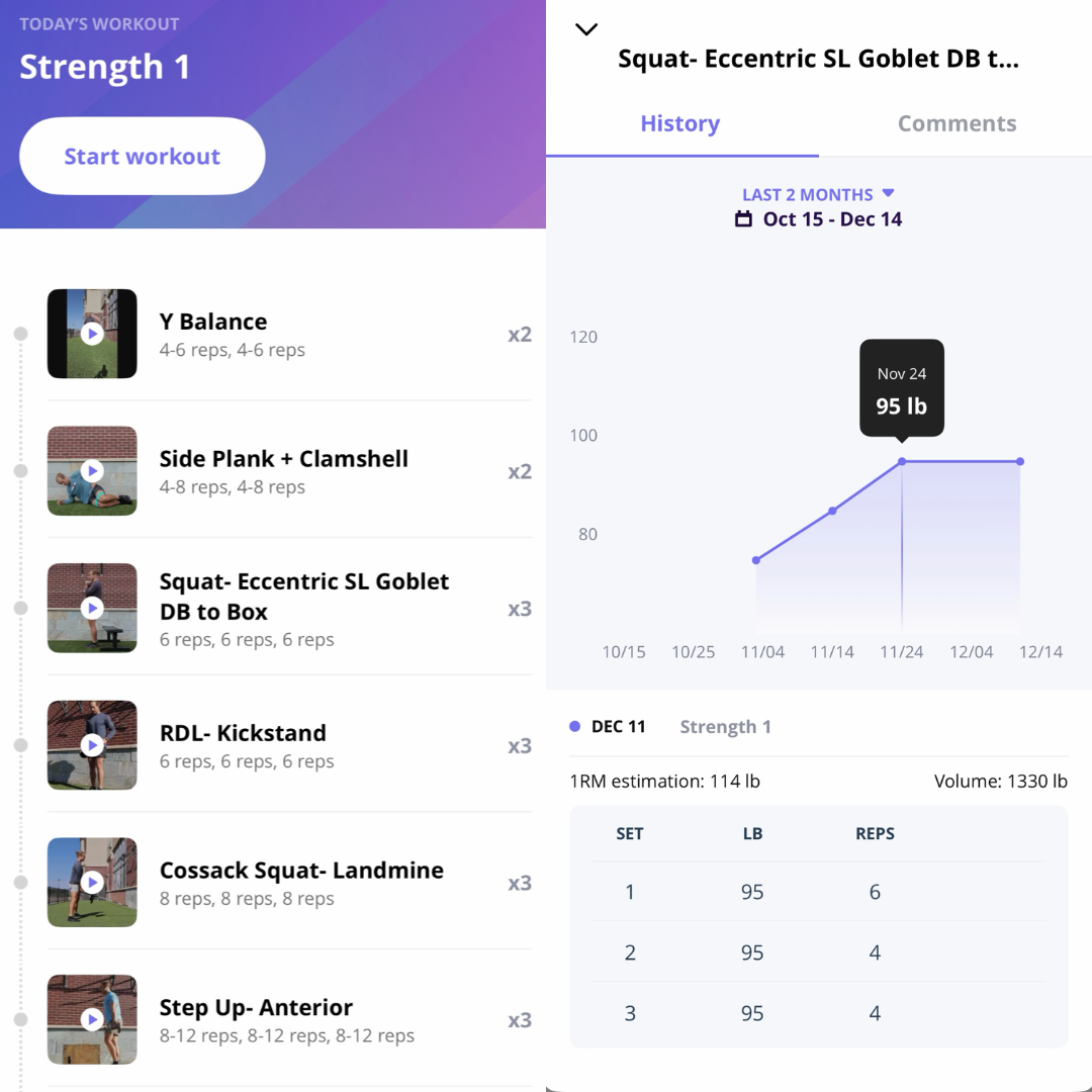 Fitness app screen showing a workout plan with exercises like Y Balance, Side Plank + Clamshell, Squat Eccentric SL Goblet DB to Box, RDL Kickstand, Cossack Squat Landmine, and Step Up Anterior. The right side displays workout progress over two months with a line graph tracking strength increase and a table with details of a specific workout on December 11.