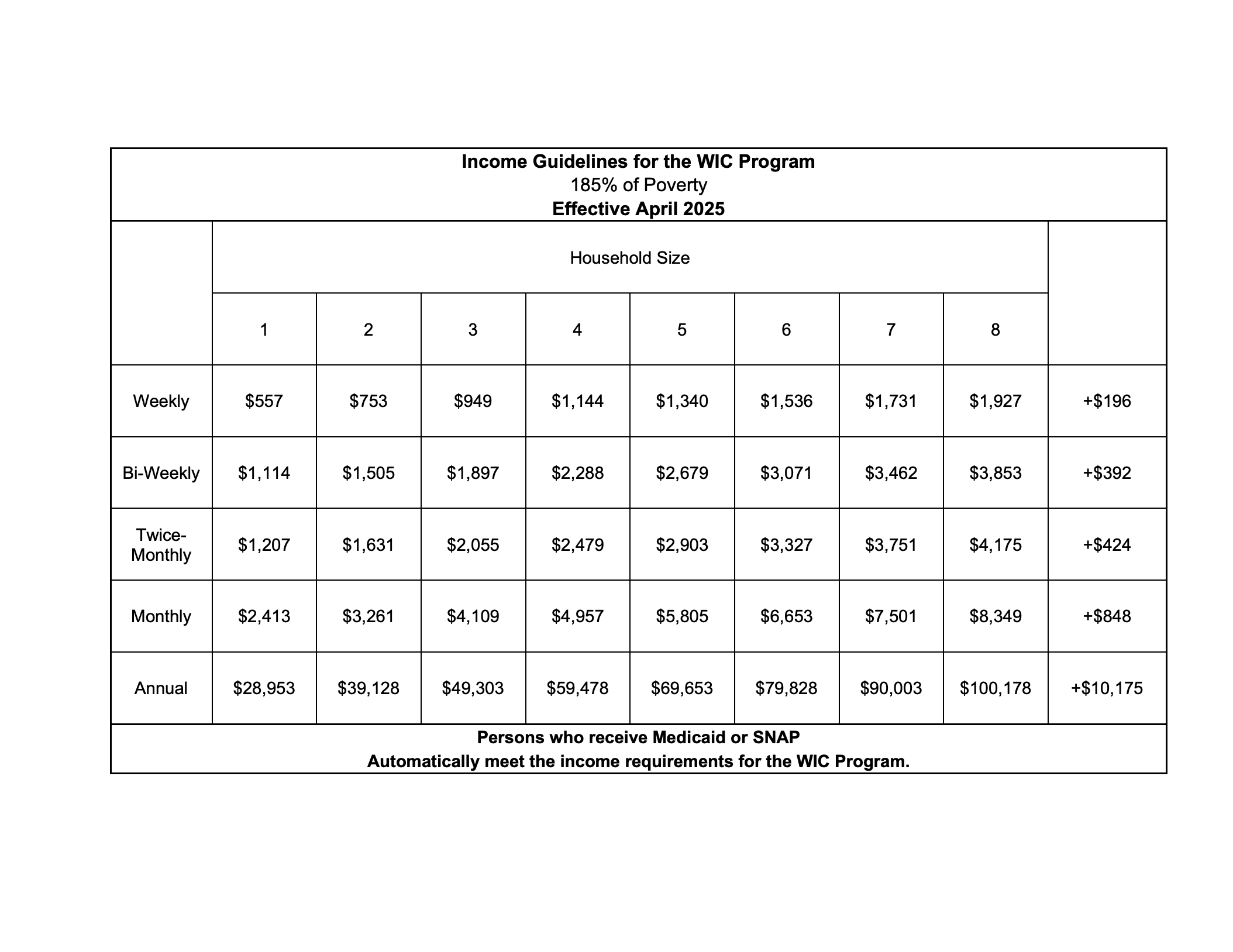 WIC Income Guidelines 20251.png