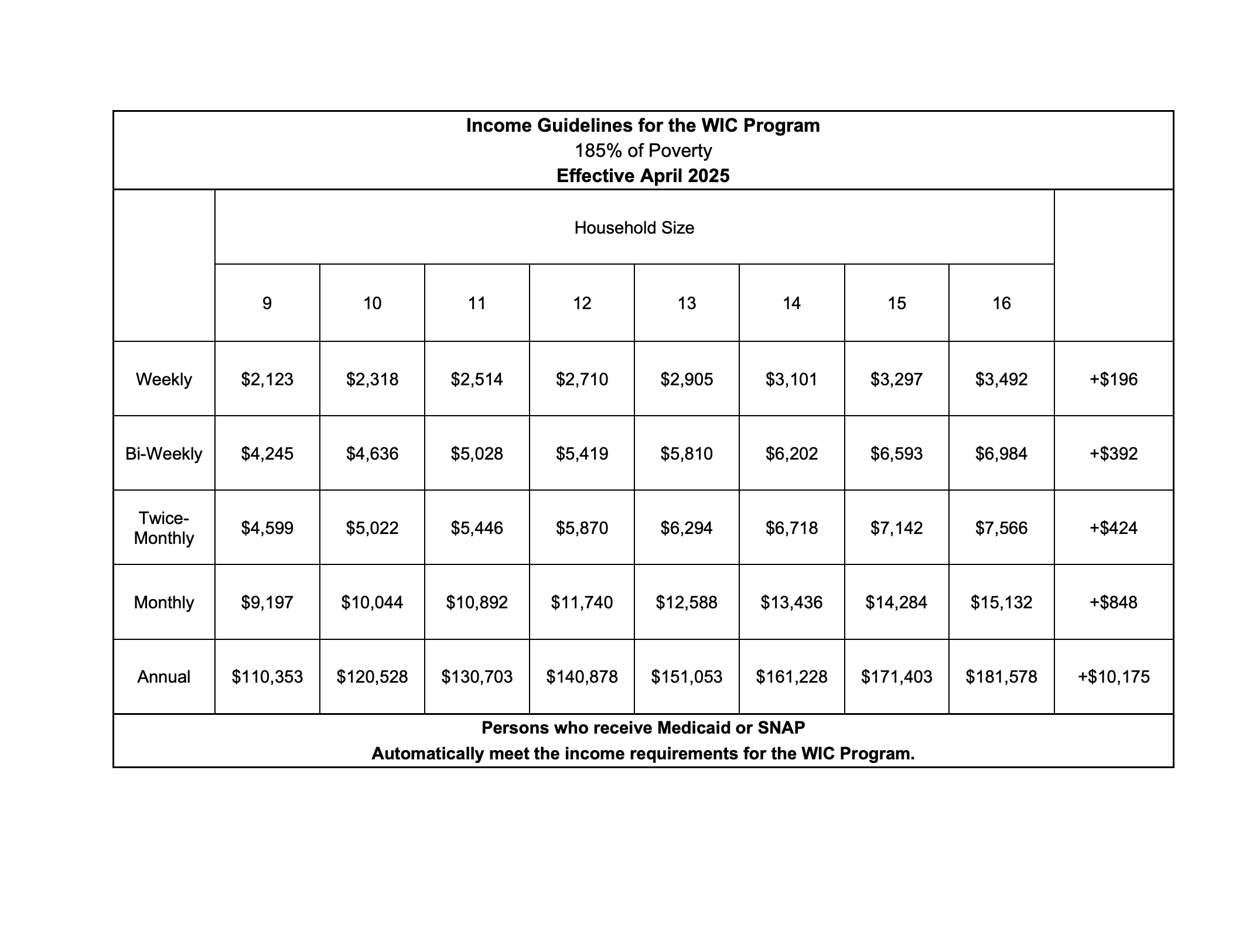 WIC Income Guidelines 2025.png