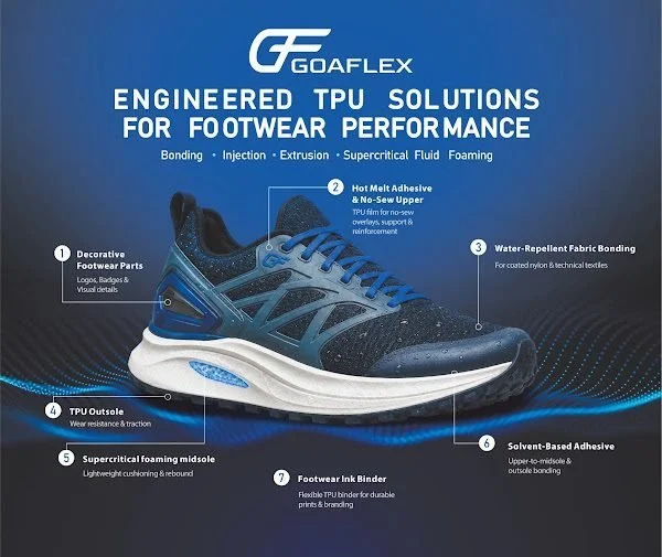 Supercritical Foaming TPU for Footwear: Material Selection for Lightweight, High-Rebound Midsoles