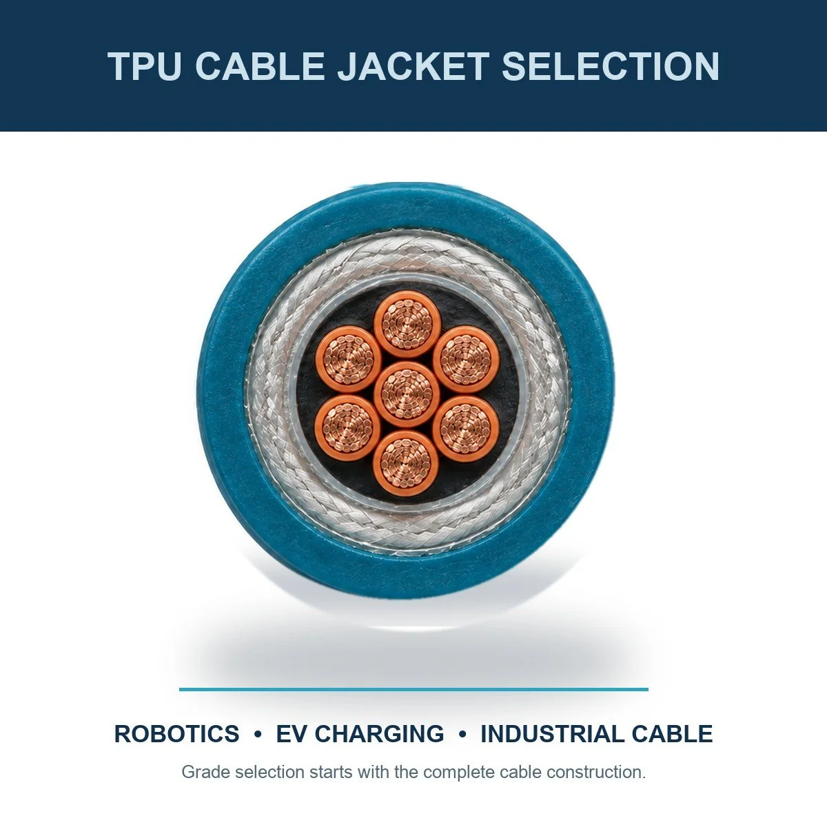 TPU Cable Jacket Selection for Robotics, EV Charging, and Harsh Industrial Environments