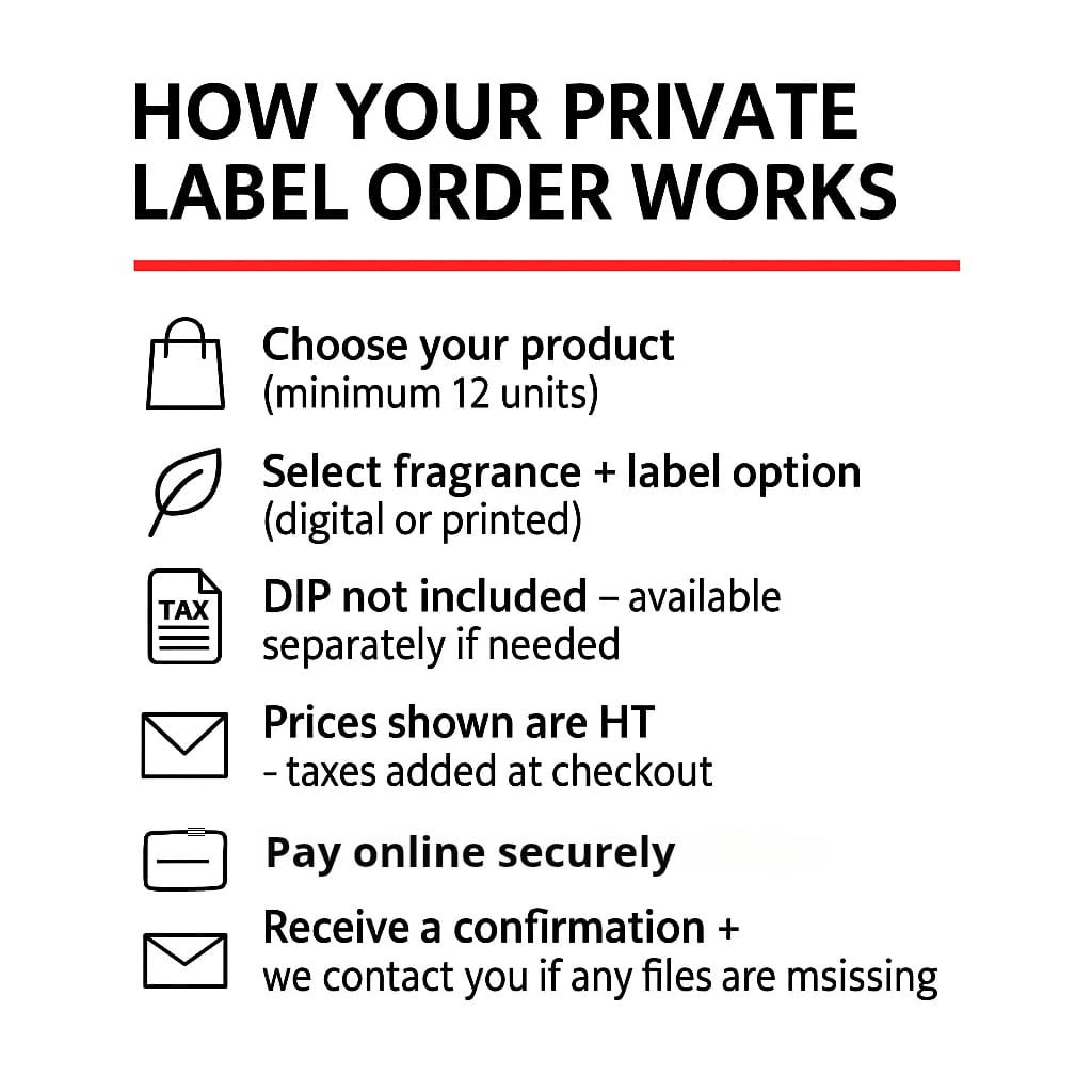 Emanufacturing Private Label Cosmetics How It Works.jpeg