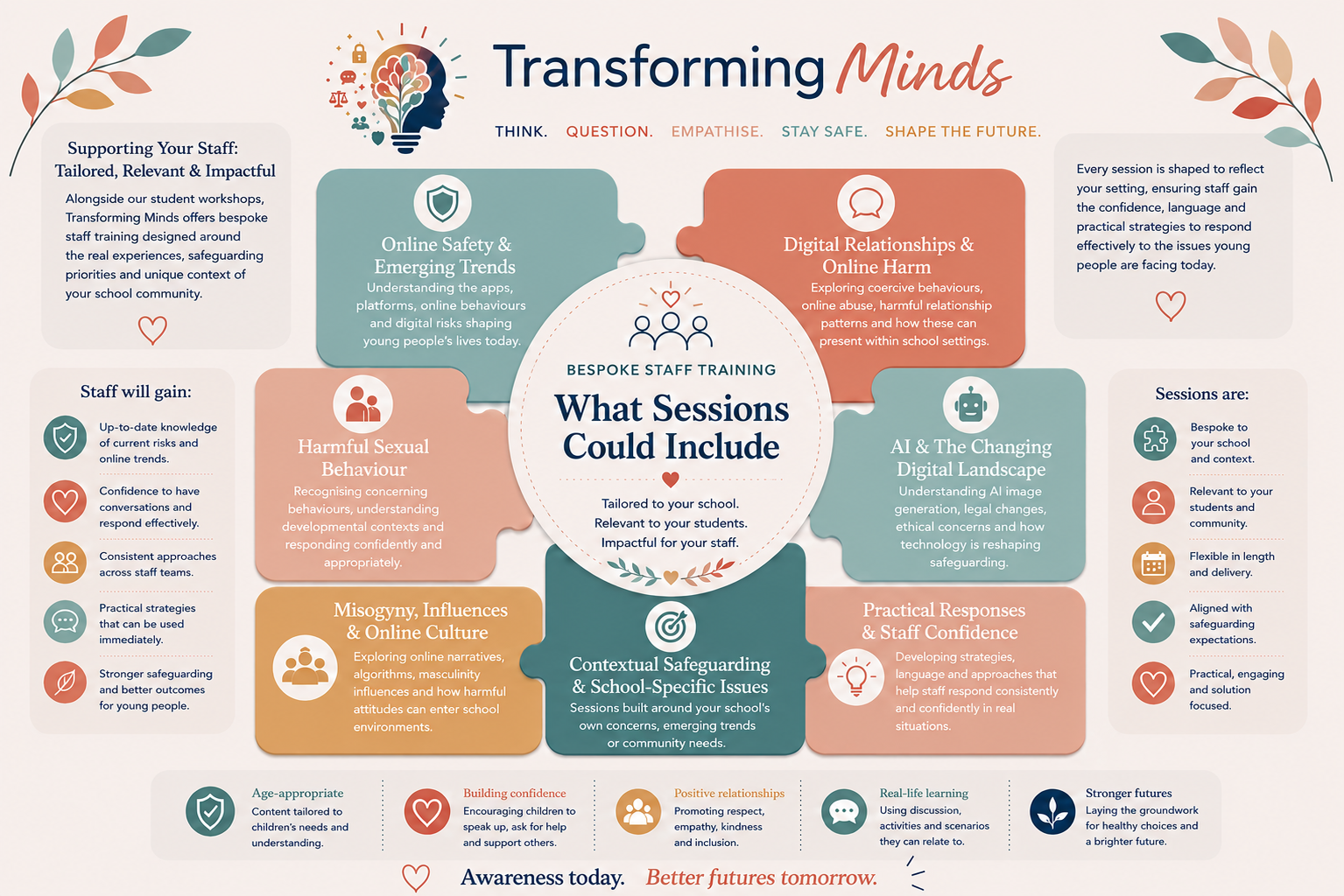 An infographic titled 'Transforming Minds' with sections on staff training and key focus points related to online safety, digital relationships, AI technology, and safeguarding, with decorative leaf graphics.