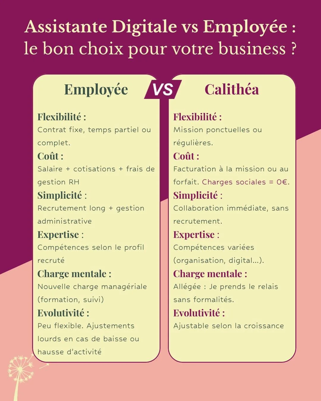 ✨ Et si tu n&rsquo;avais pas besoin de recruter pour faire grandir ton business ?

💼 Et si la solution, c&rsquo;&eacute;tait une Assistante Digitale ?
Mais pas n&rsquo;importe laquelle ! 
✨ Une assistante digitale comme moi &mdash; Julie &mdash; fon