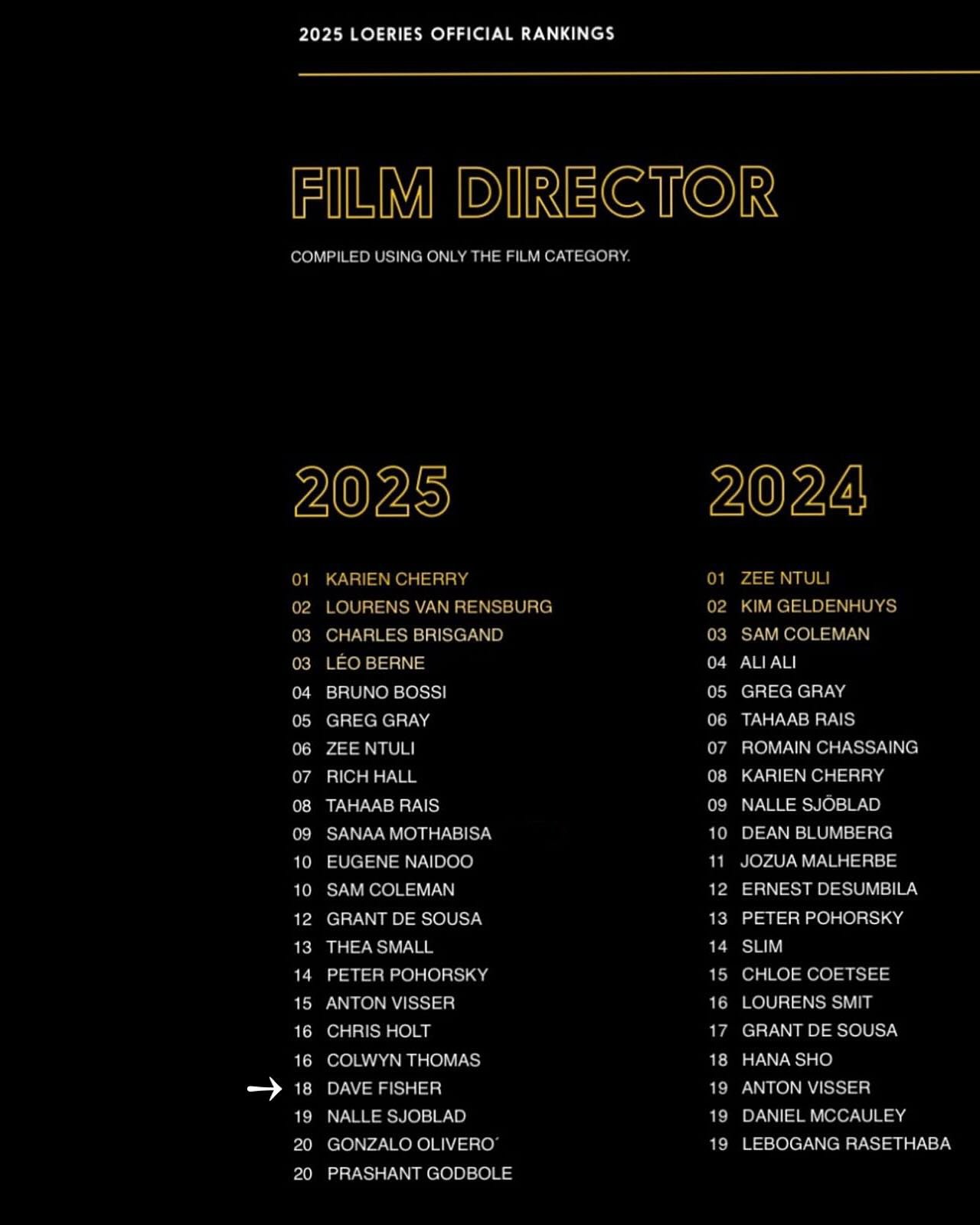 Unexpected, but appreciated.
Grateful for the year I&rsquo;ve had, the people, and the chance to keep learning!