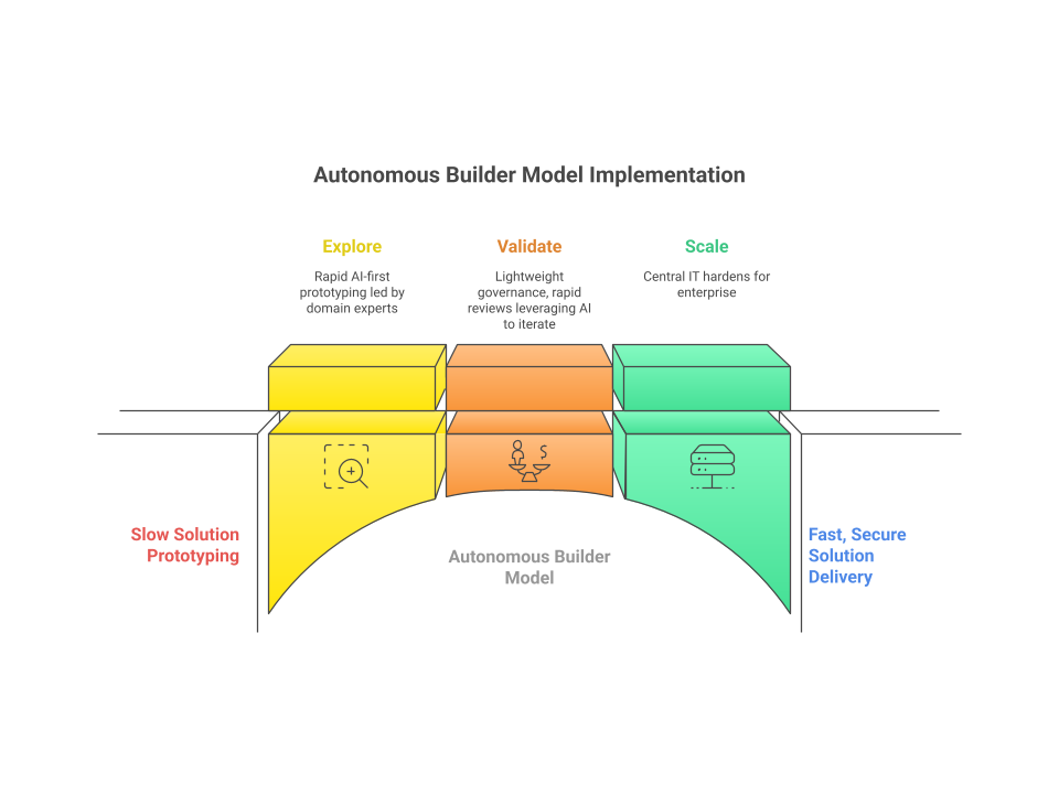 The PRD is Dead: Why Enterprises Must Embrace the Autonomous Builder Model