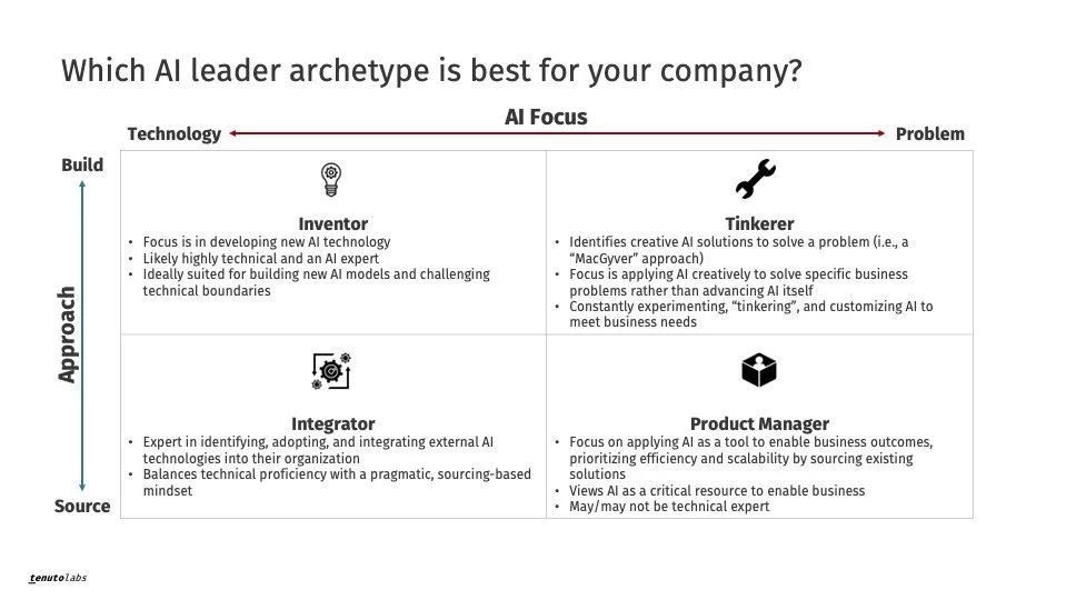 What Kind of AI Leader Does Your Organization Really Need?