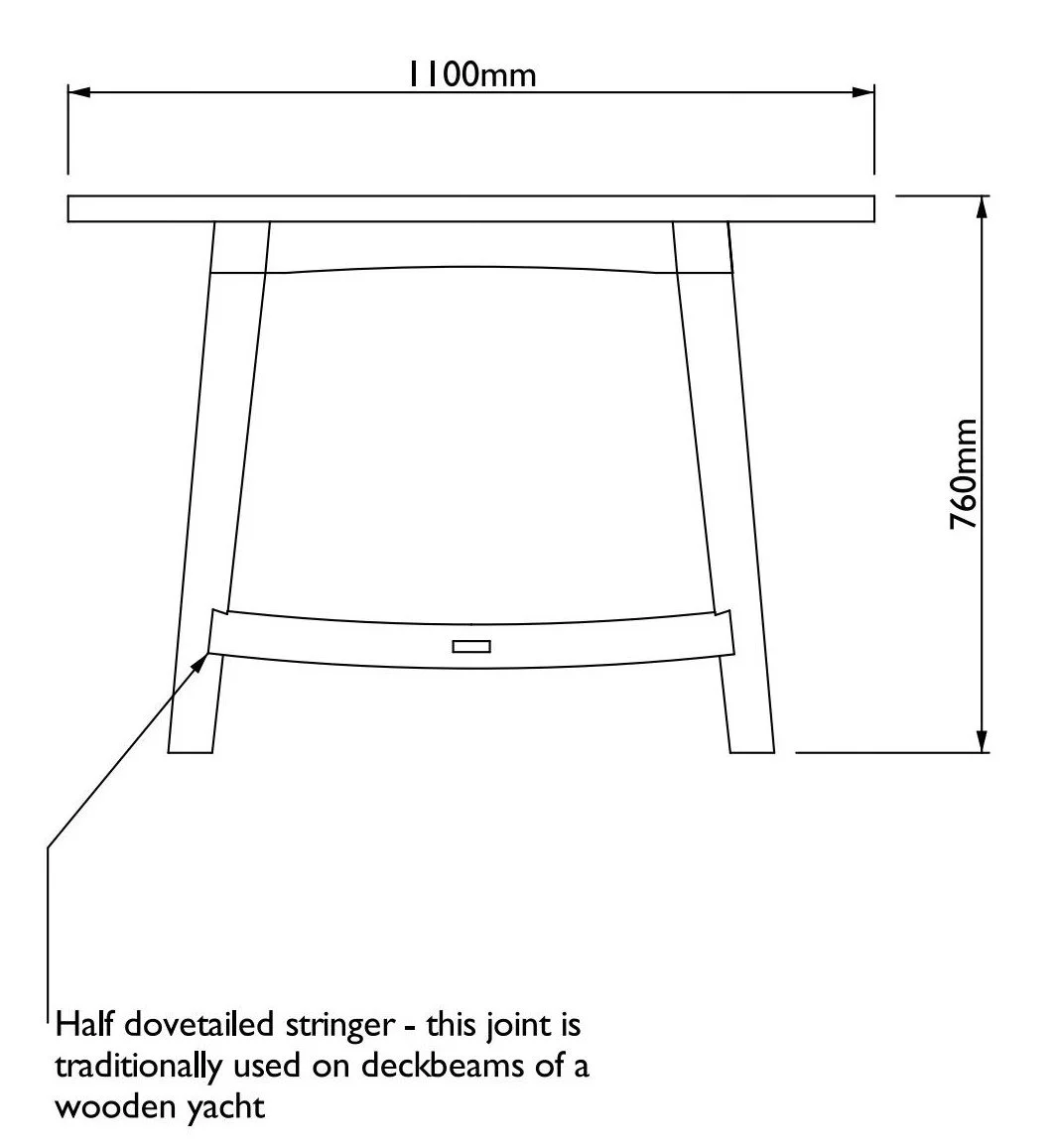 Technical drawing of a wooden table with dimensions, showing that it is 1100mm wide and 760mm high, with a note about a half dovetailed stringer joint used on deckbeams of a wooden yacht.
