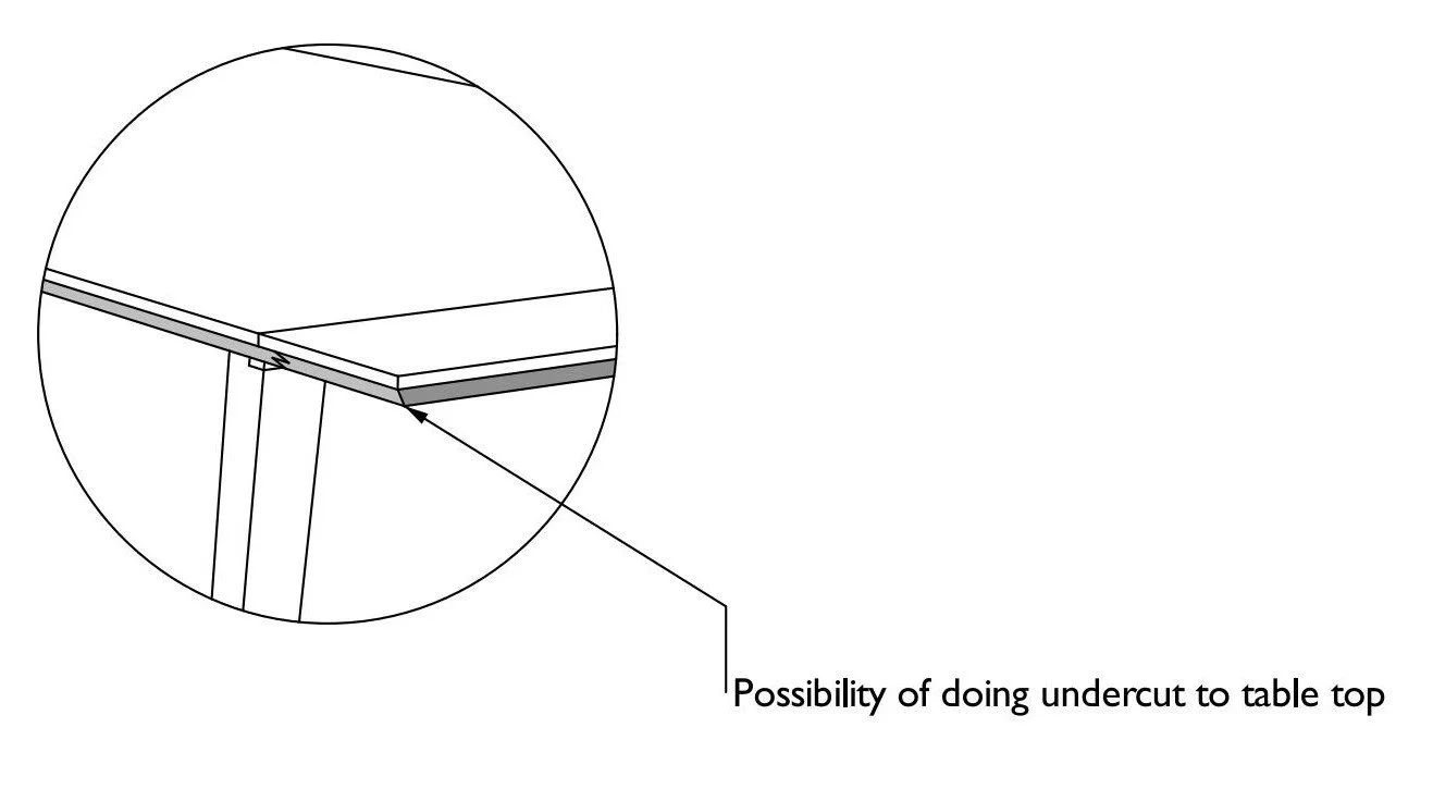 Close-up of a diagram showing the possibility of doing an undercut to the table top, with arrows pointing to the edge of a wooden table top and a label explaining the concept.