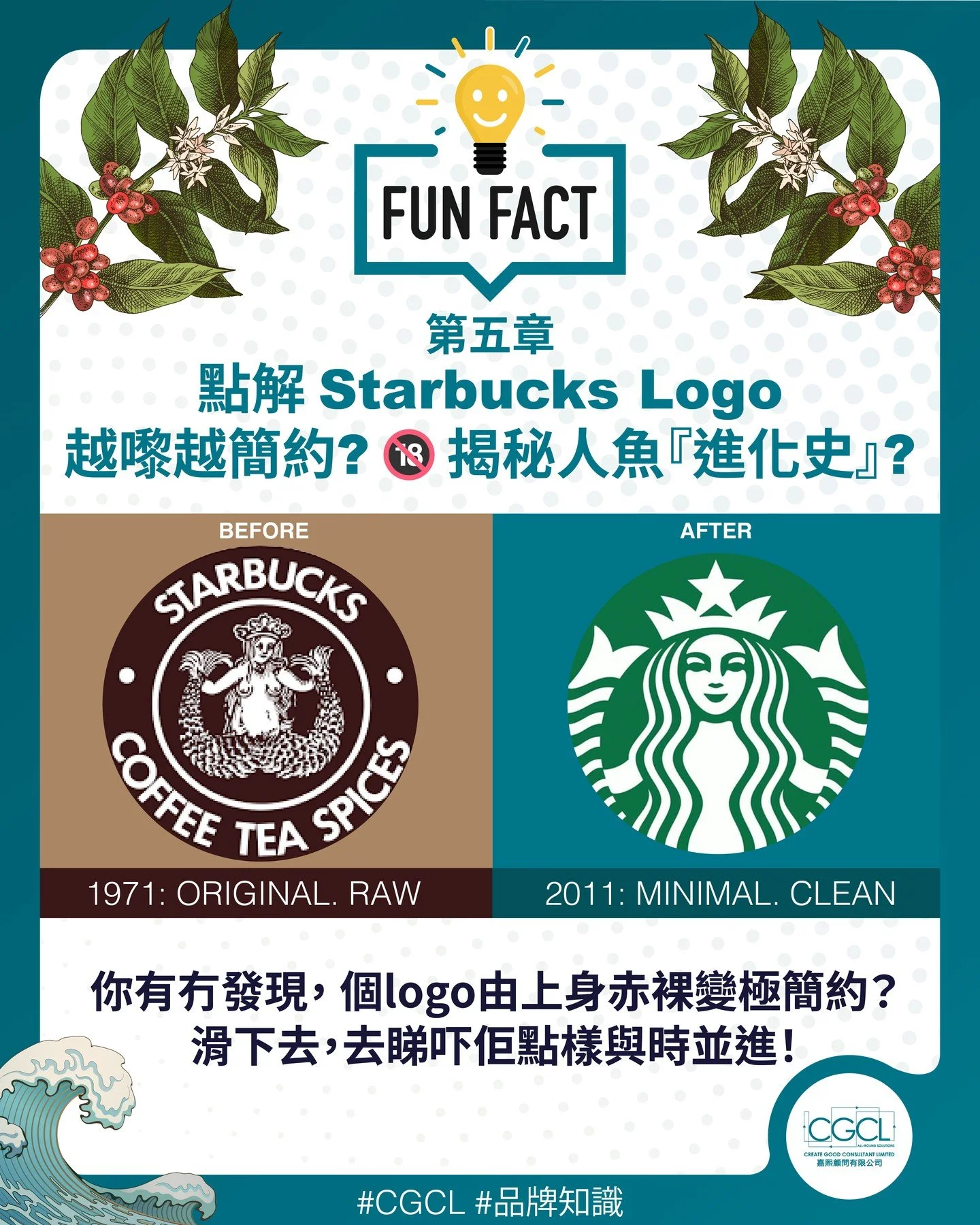 【你有冇發現，Starbucks 嗰粒星越嚟越簡約？☕️】

好多人以為 Logo 定咗就用一世，其實品牌標誌係會隨住時代「進化」嘅。講返個震撼嘅真相：Starbucks 最初代嘅 Logo 其實係一個非常寫實嘅「雙尾人魚」，甚至仲係上身赤裸⋯⋯🔞（去片睇圖 2-4 揭秘進化過程）

顧問溫馨提示：
好嘅 Logo 唔係一世唔改，但每一次改動、每一版進化，其實背後都涉及商標保護。無論係微調比例、換色定係簡化圖案，如果想確保品牌法律權益萬無一失，重新入表註冊係必須嘅！

💡 想了解更多品牌保護