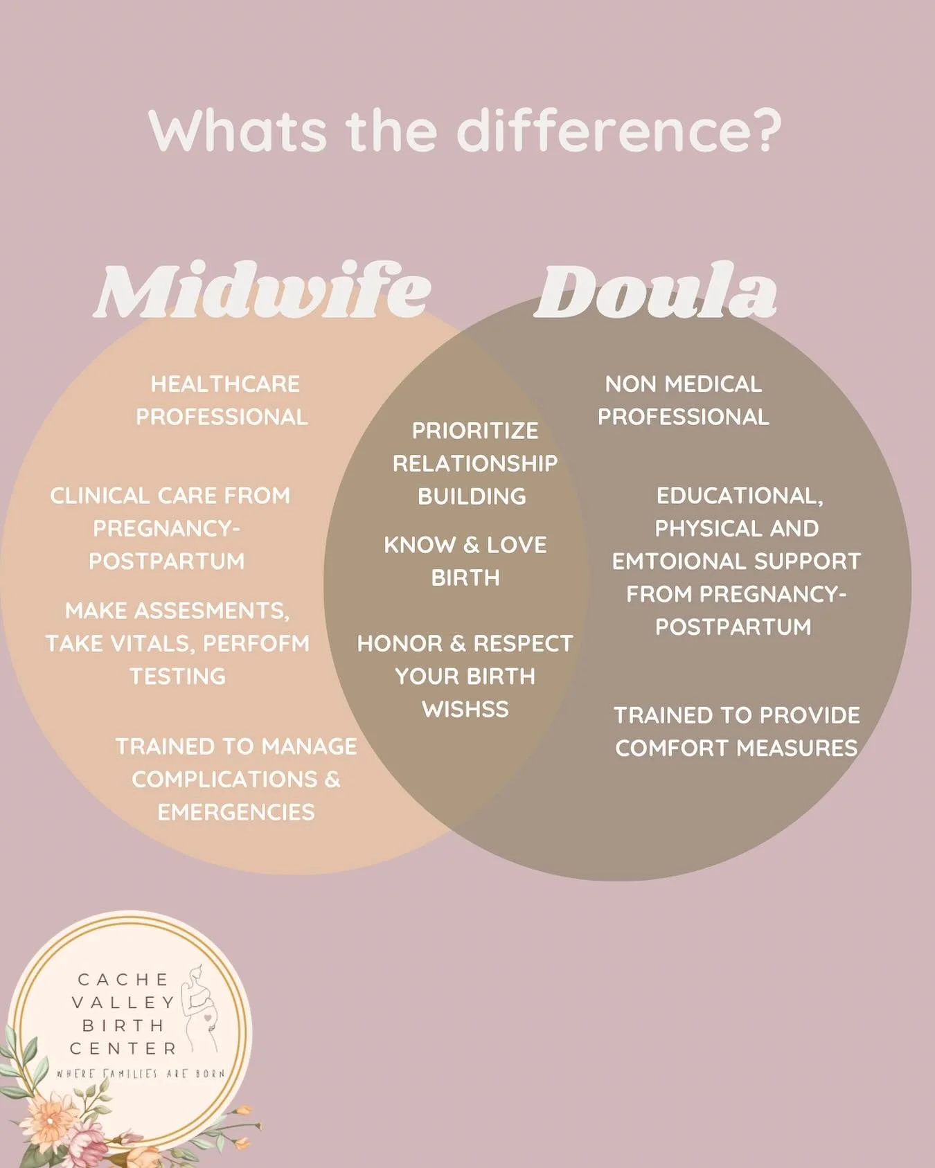 What is the difference between a midwife and a doula?

In short, a midwife is a trained medical professional. The midwife provides clinical care, makes nutritional and supplement recommendations, offers testing and interprets lab-work, monitors your 