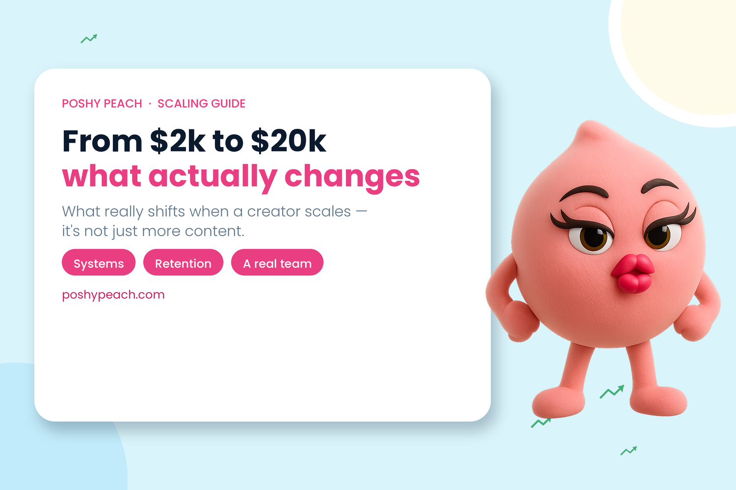 From $2k to $20k: What Actually Changes When a Creator Scales (It's Not Just More Content)