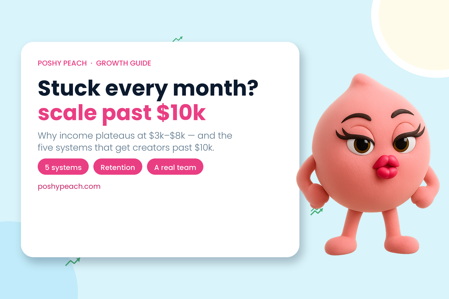 Stuck at the Same Number Every Month? How OnlyFans Creators Scale Past $10k