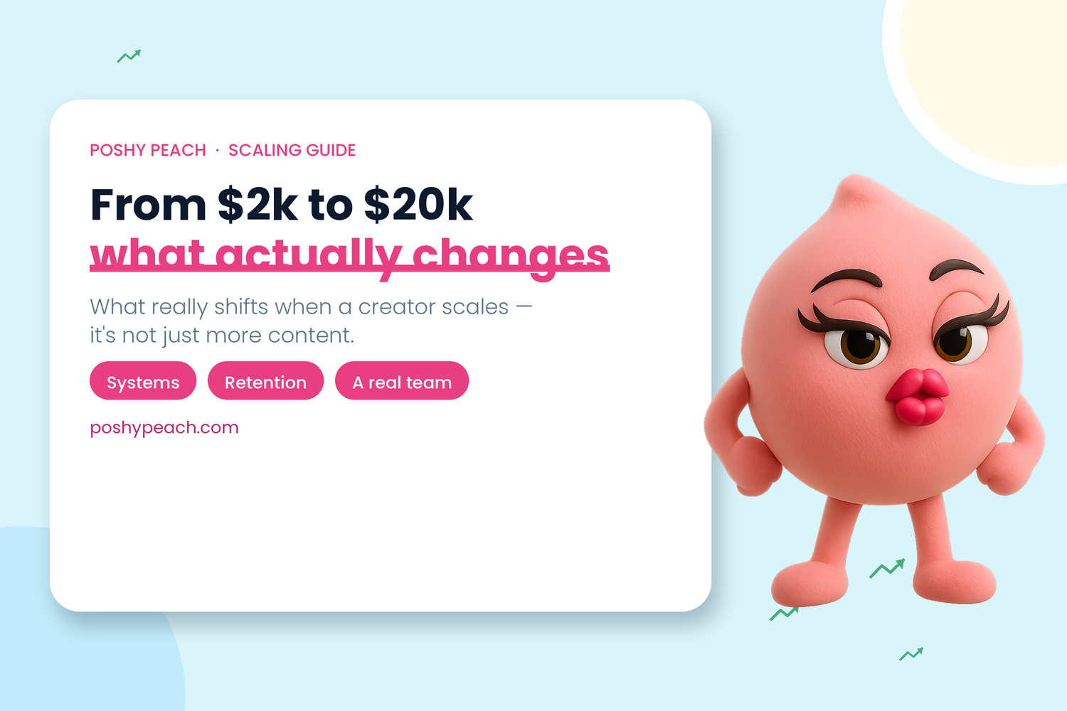 From $2k to $20k: What Actually Changes When a Creator Scales (It's Not Just More Content)