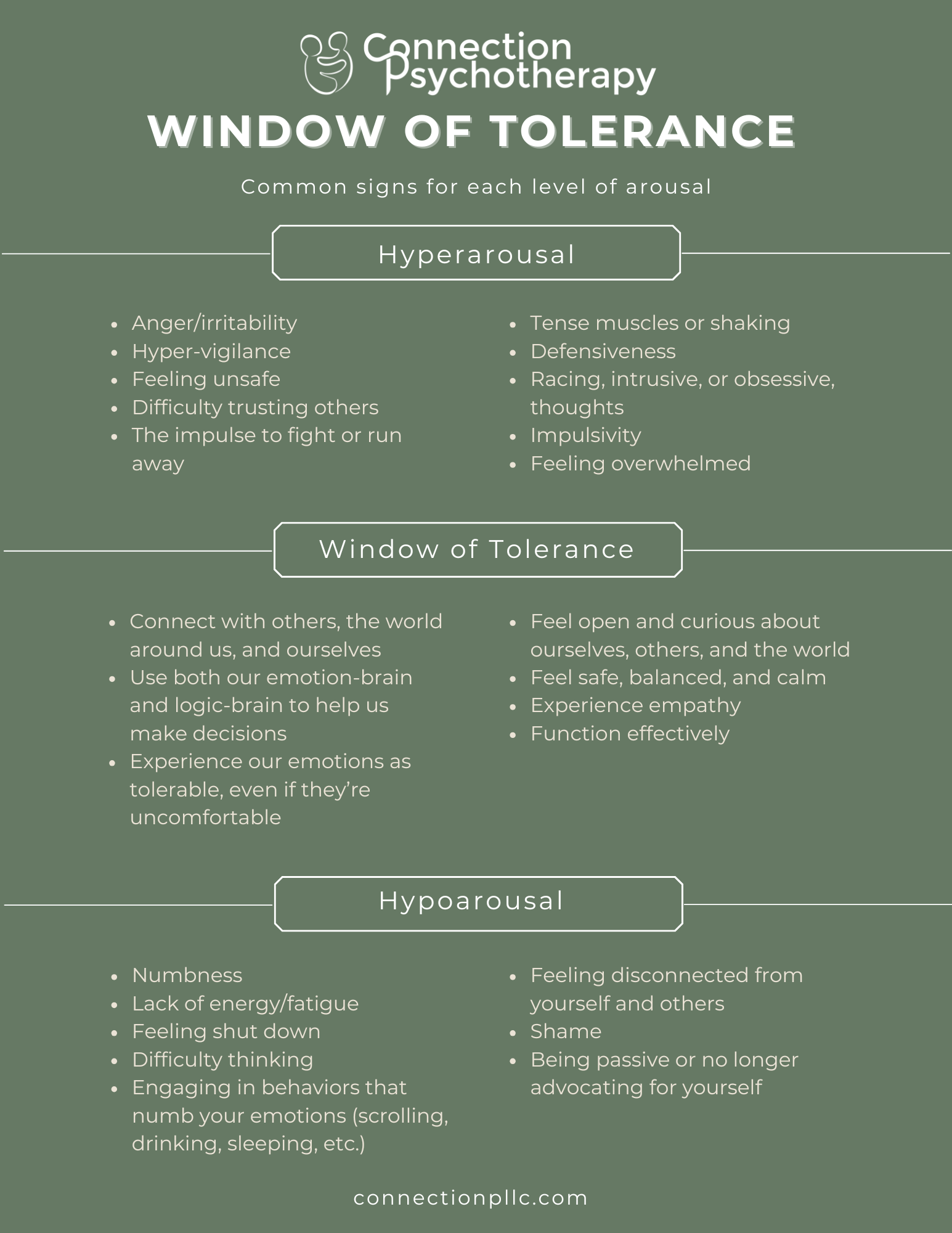 Green image with white text, describing signs of various levels of nervous system arousal.