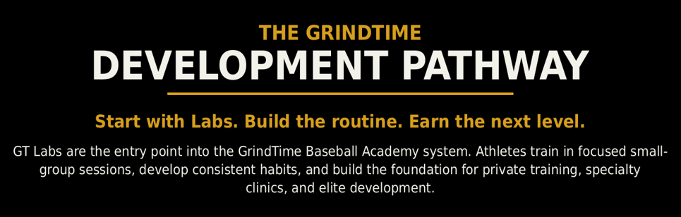Black background with white and yellow text about the GrindTime development pathway for baseball athletes, emphasizing starting with labs and building routines.