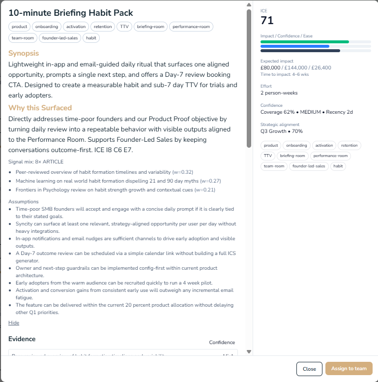Screenshot of a product brief titled '10-minute Briefing Habit Pack,' describing a lightweight app for daily habit formation with features on onboarding, activation, retention, TTV, and performance rooms. The right side shows a score of 71 with impact, confidence, and effort bars, with strategic growth guidance and key evidence points.