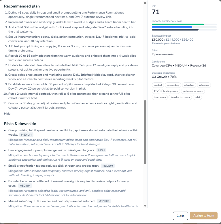 A detailed document outlining a project plan with steps, risks, and downsides, alongside a sidebar displaying a score of 71 with labels for impact, confidence, and ease, and a section on strategic alignment and team metrics.