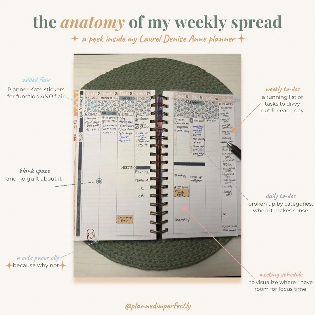 a little peek inside my weekly spread ✨ 

every section has a purpose&hellip;even the blank ones (especially the blank ones)! this is my @laureldenise Anne planner and I&rsquo;ve been using this same basic set up for a while because it just worrkkks.