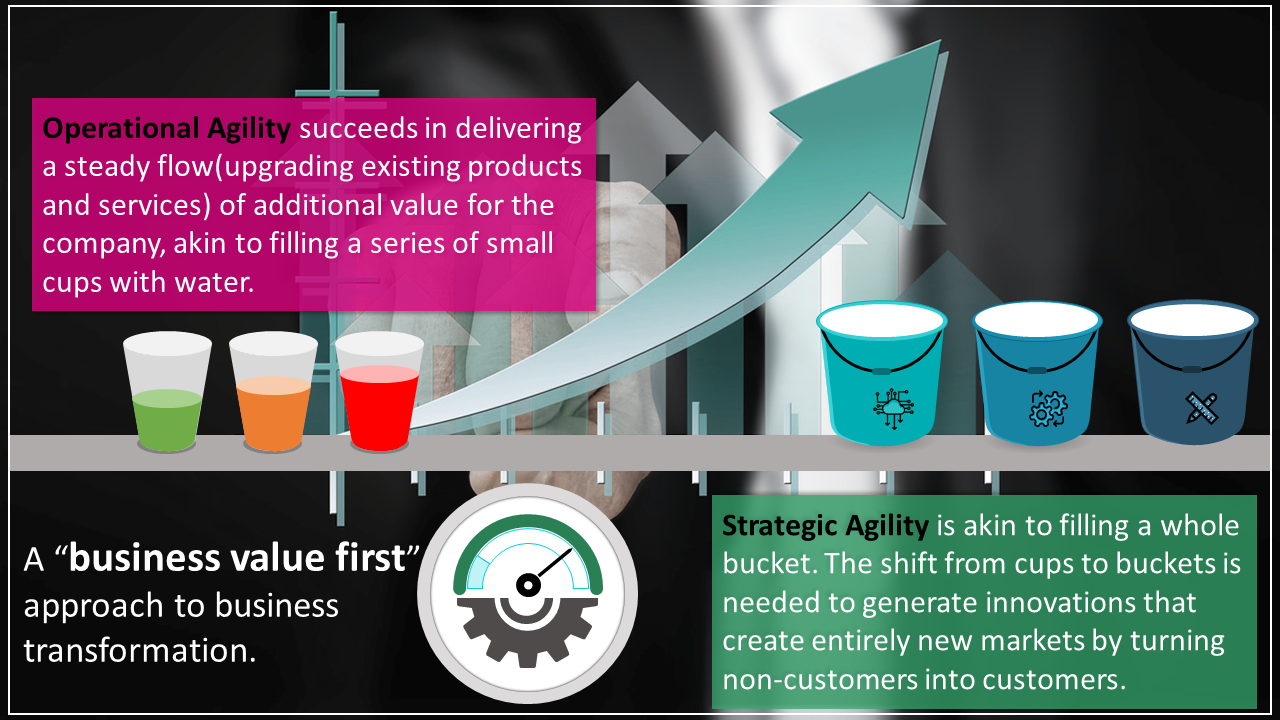 Strategic Agility Key to Business Value