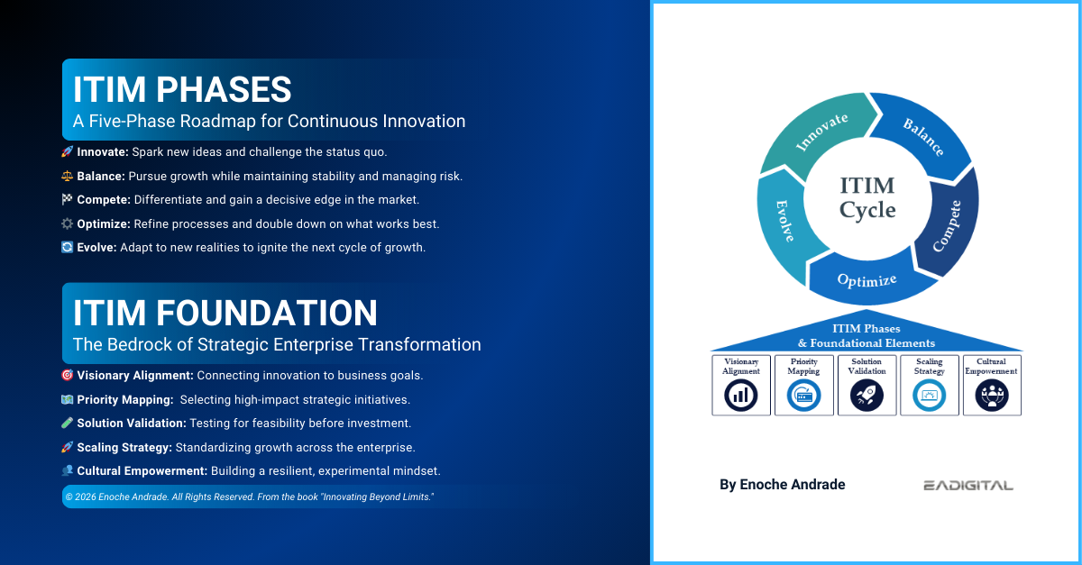 The 2026 Executive Mandate: Why Leading Firms are Turning to Integrated Transformation (ITIM™)