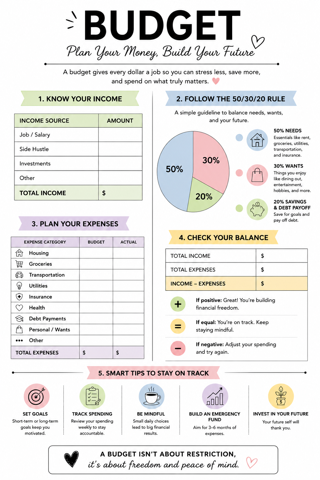 Budget Blueprint™