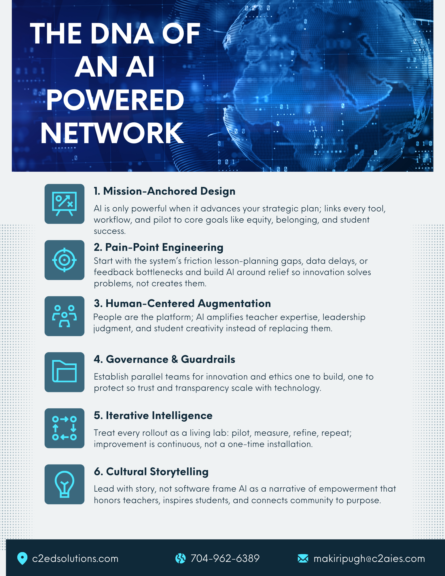 The DNA of an AI Powered Network .png
